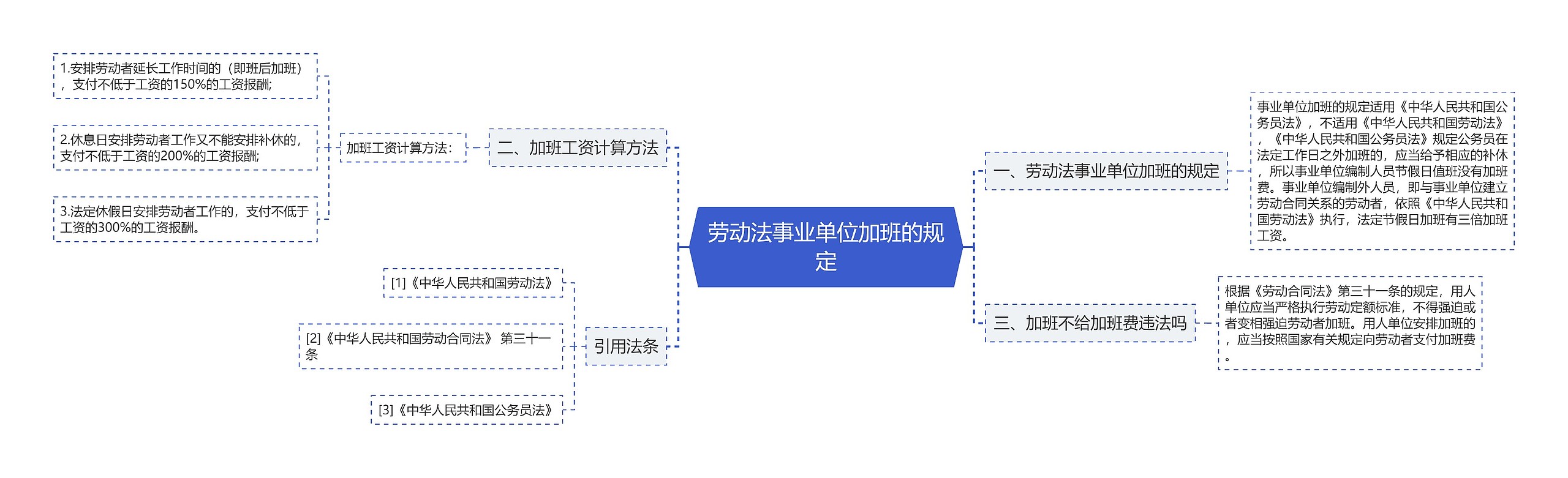 劳动法事业单位加班的规定