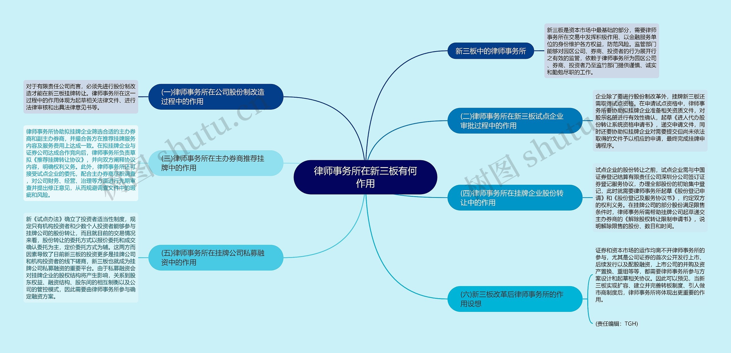 律师事务所在新三板有何作用