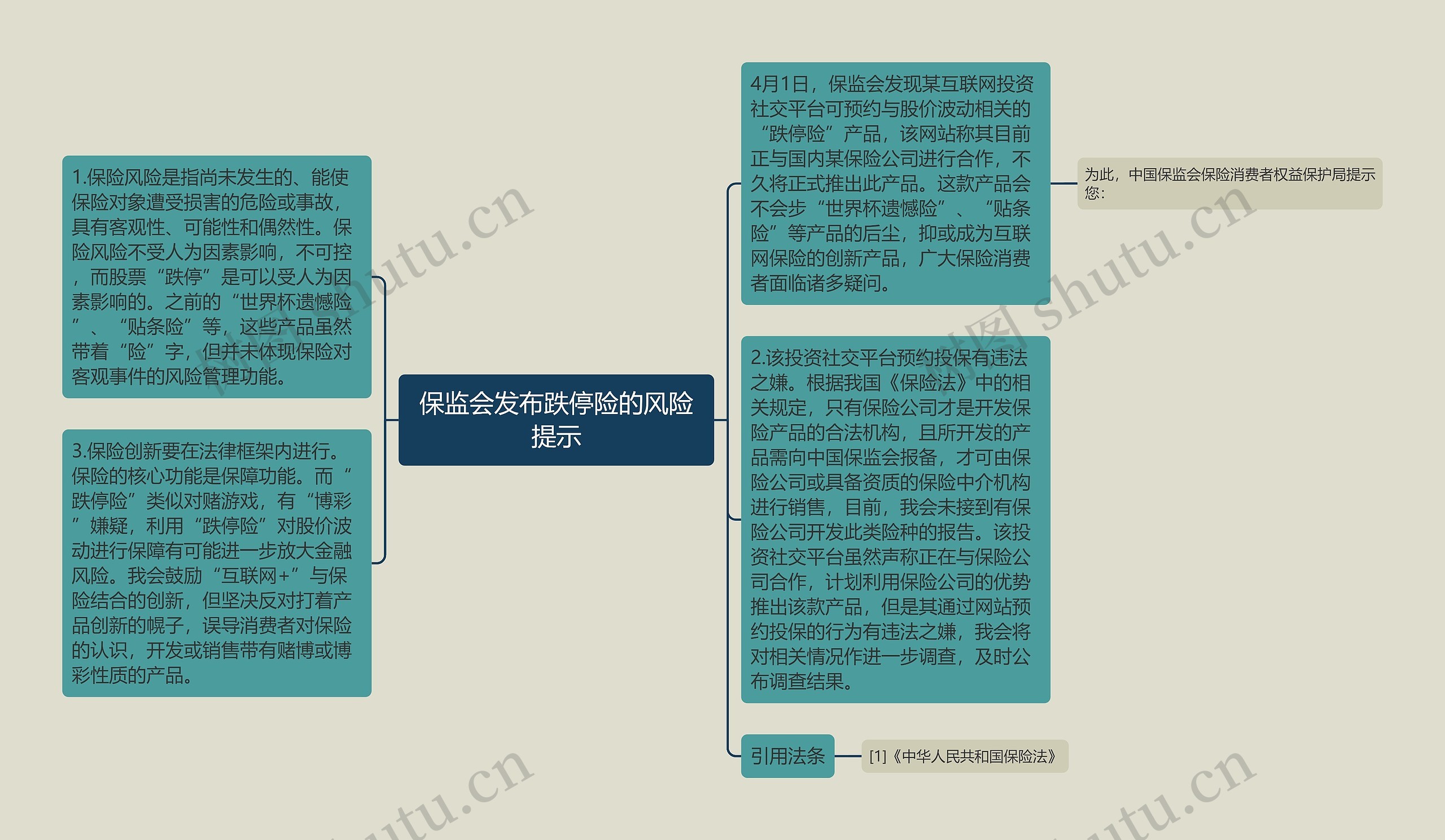 保监会发布跌停险的风险提示