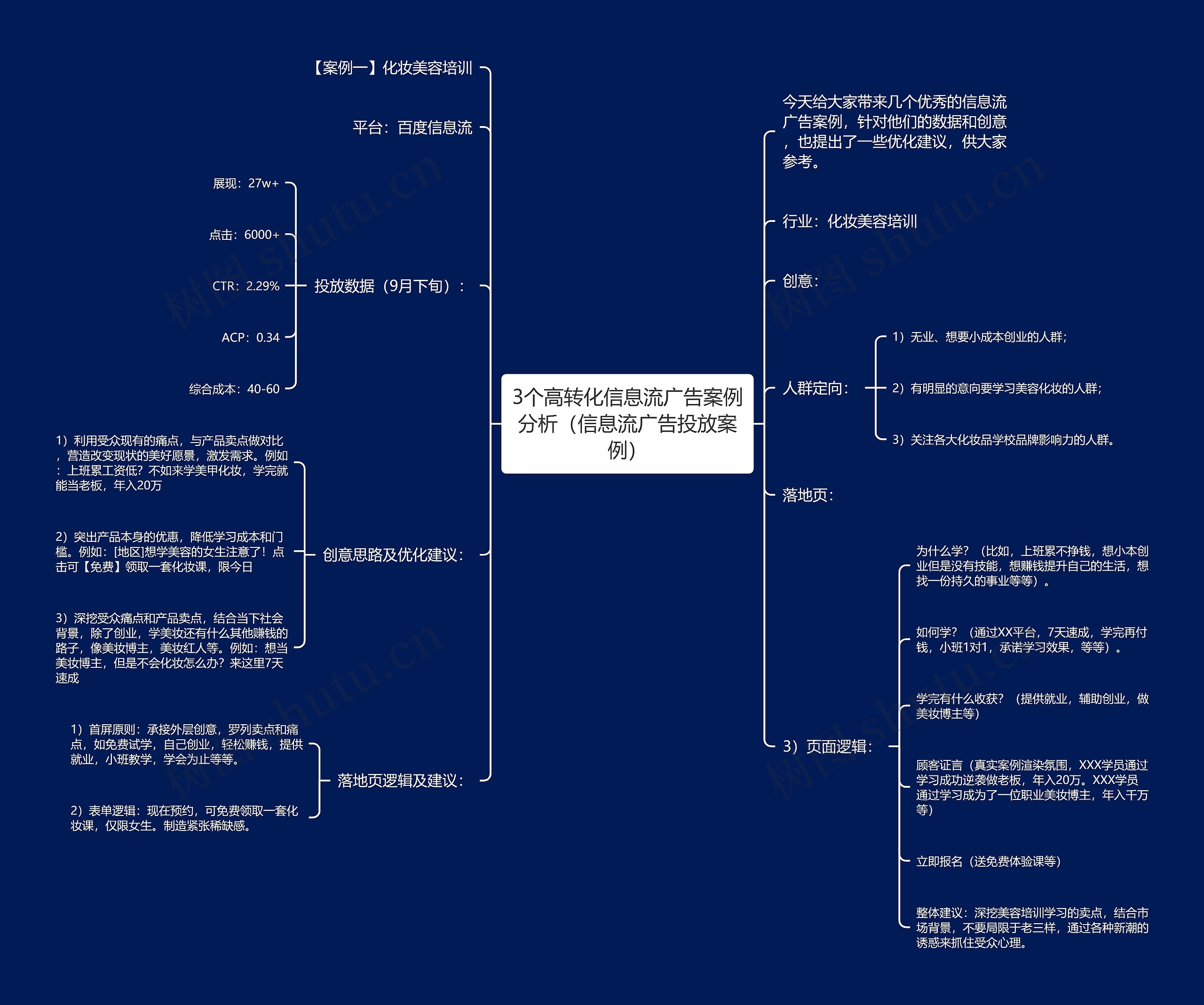 3个高转化信息流广告案例分析（信息流广告投放案例）思维导图