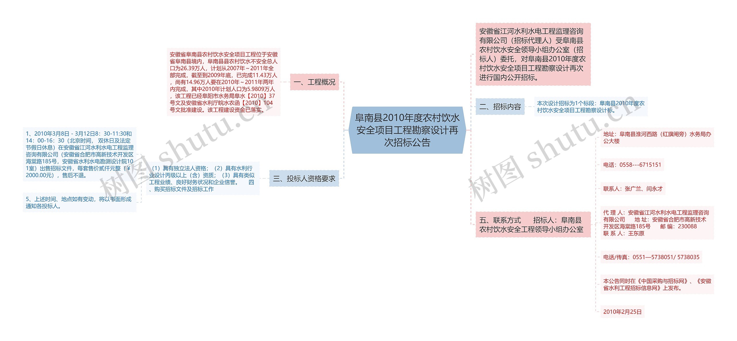 阜南县2010年度农村饮水安全项目工程勘察设计再次招标公告