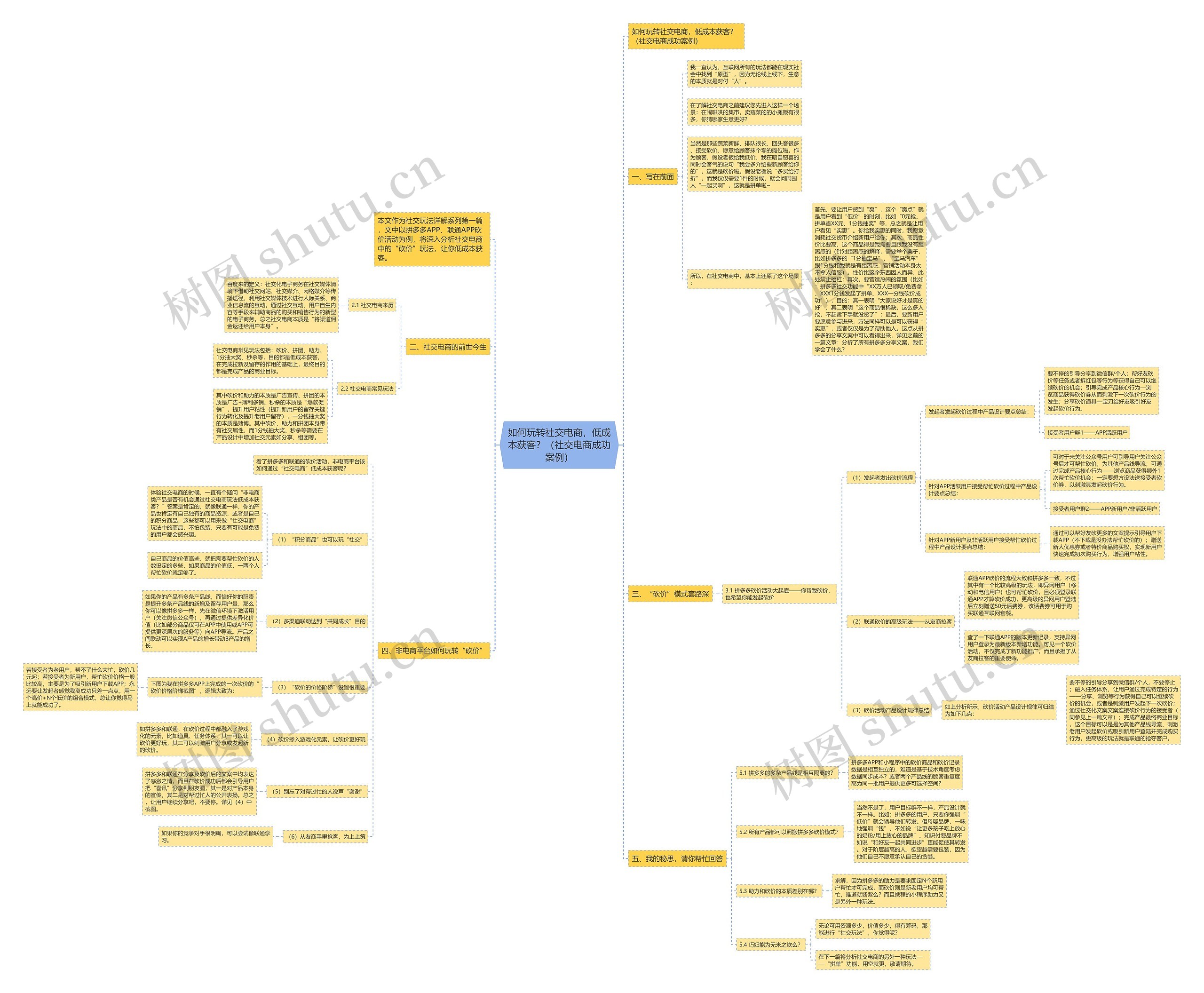 如何玩转社交电商，低成本获客？（社交电商成功案例）思维导图