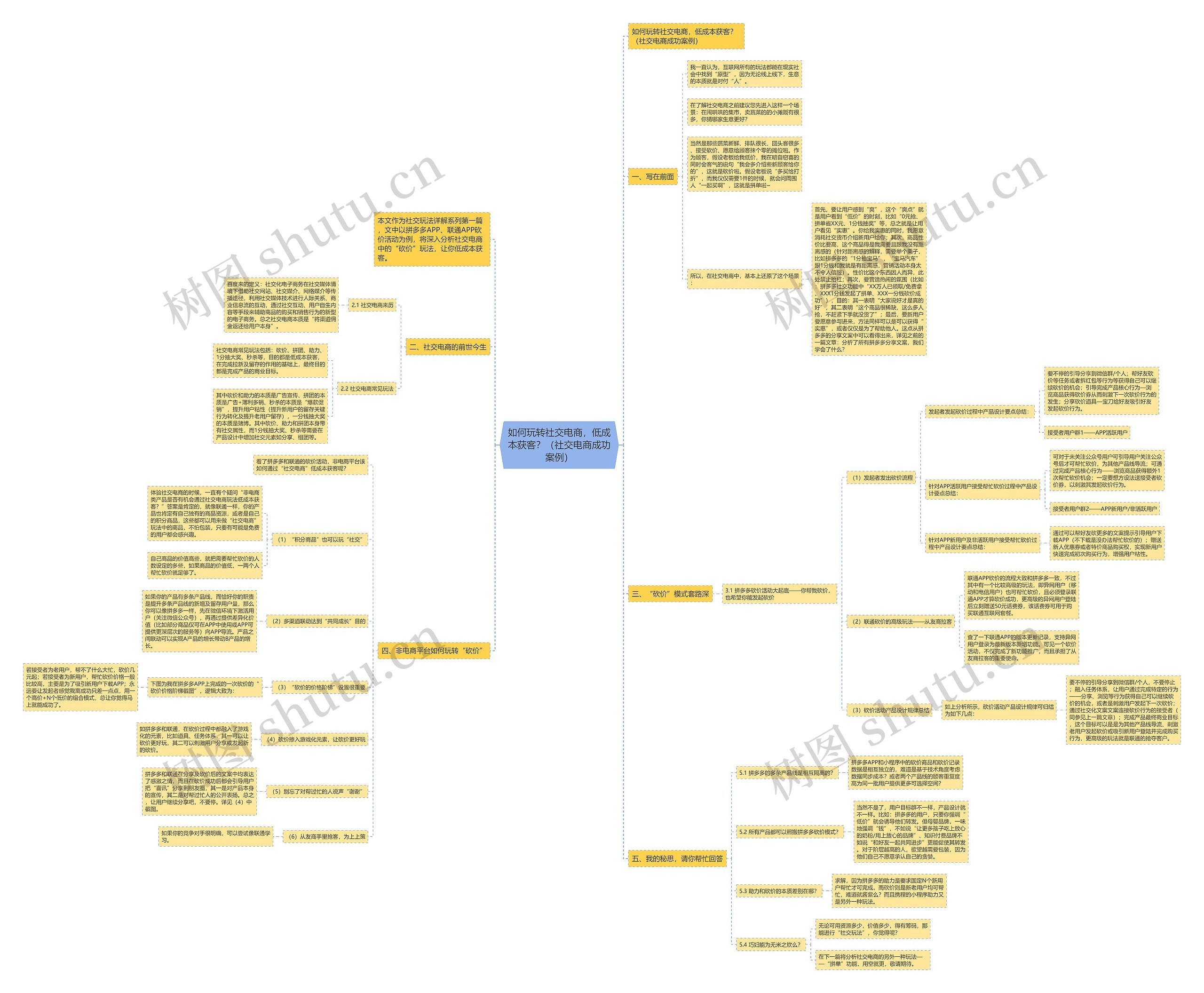 如何玩转社交电商,低成本获客?(社交电商成功案例) 如何玩转社交电商,低成本获客?(社交电商成功案例)