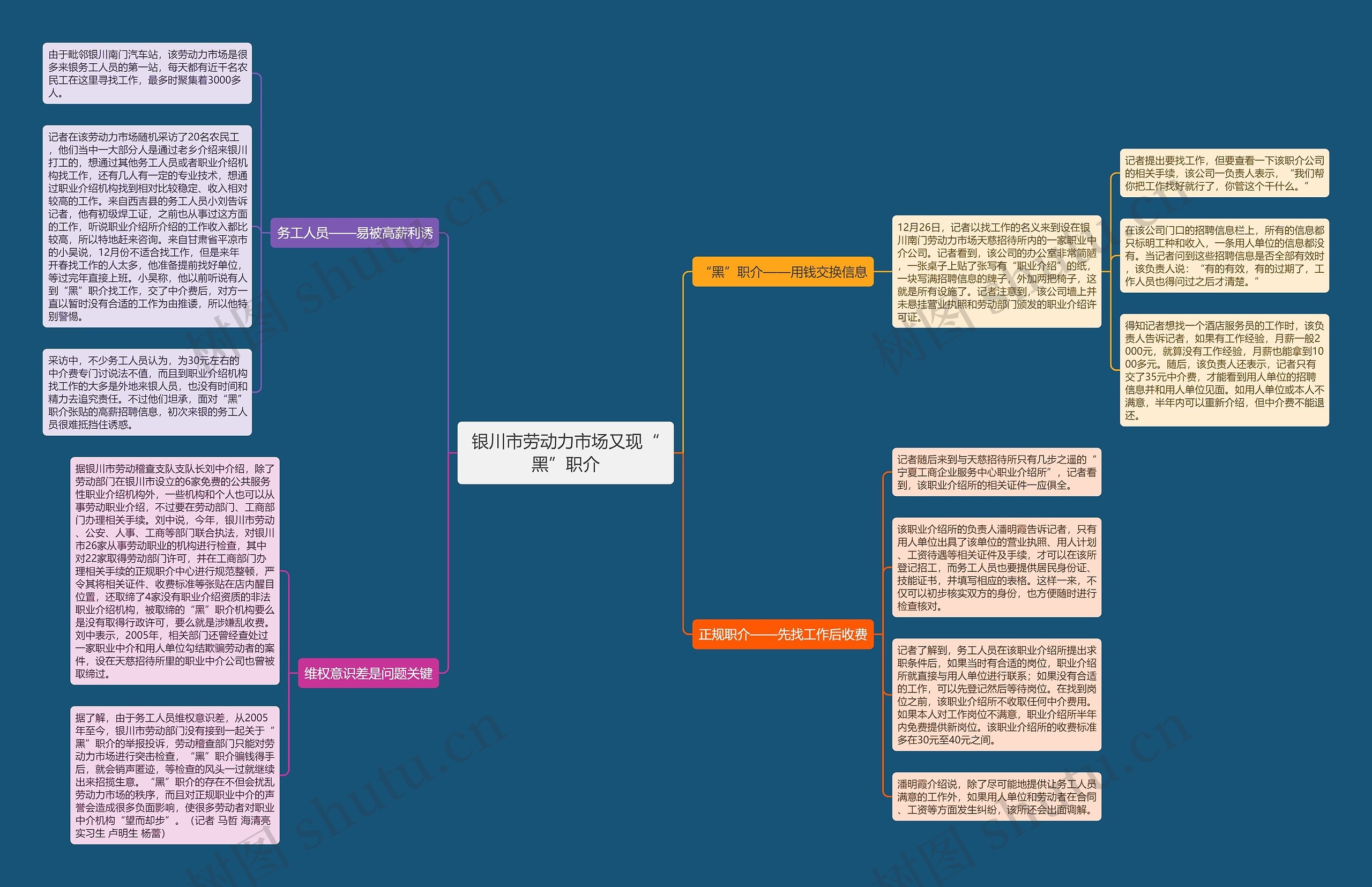 银川市劳动力市场又现“黑”职介 银川市劳动力市场又现“黑”职介