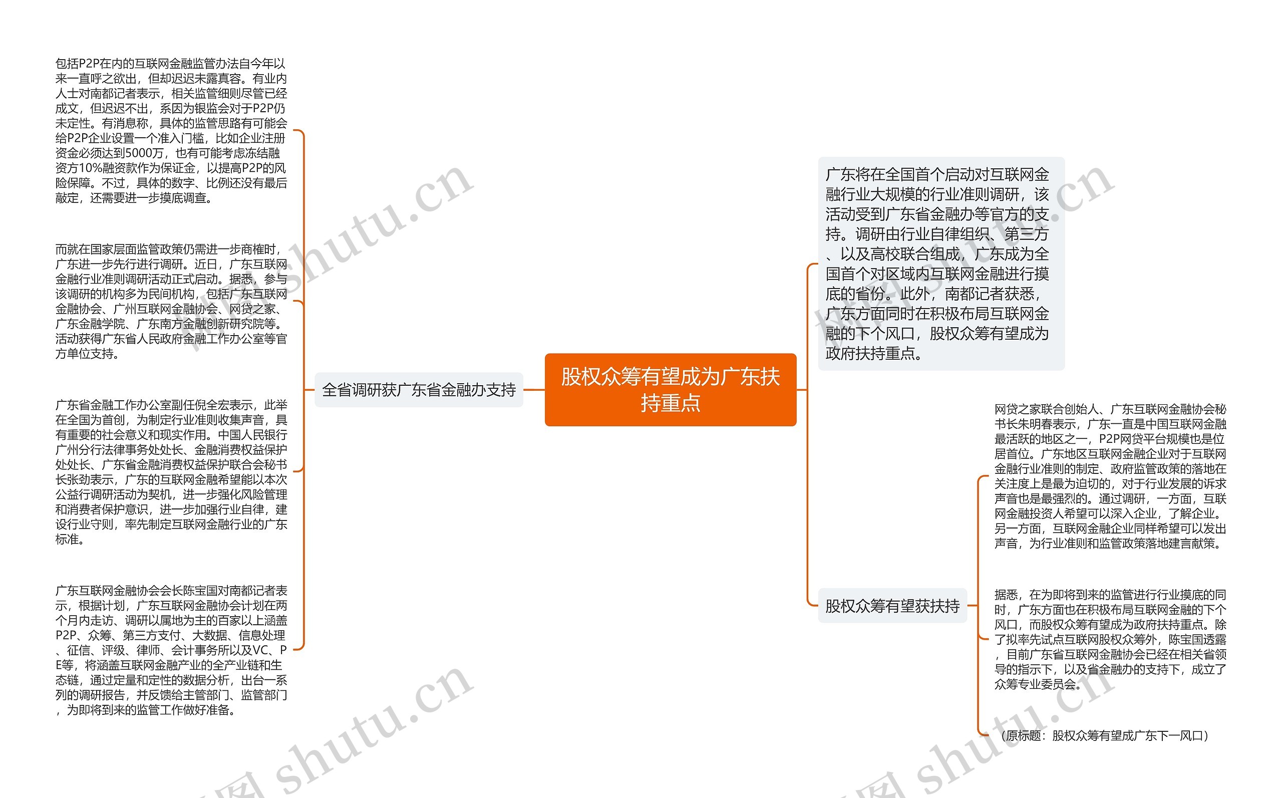 股权众筹有望成为广东扶持重点