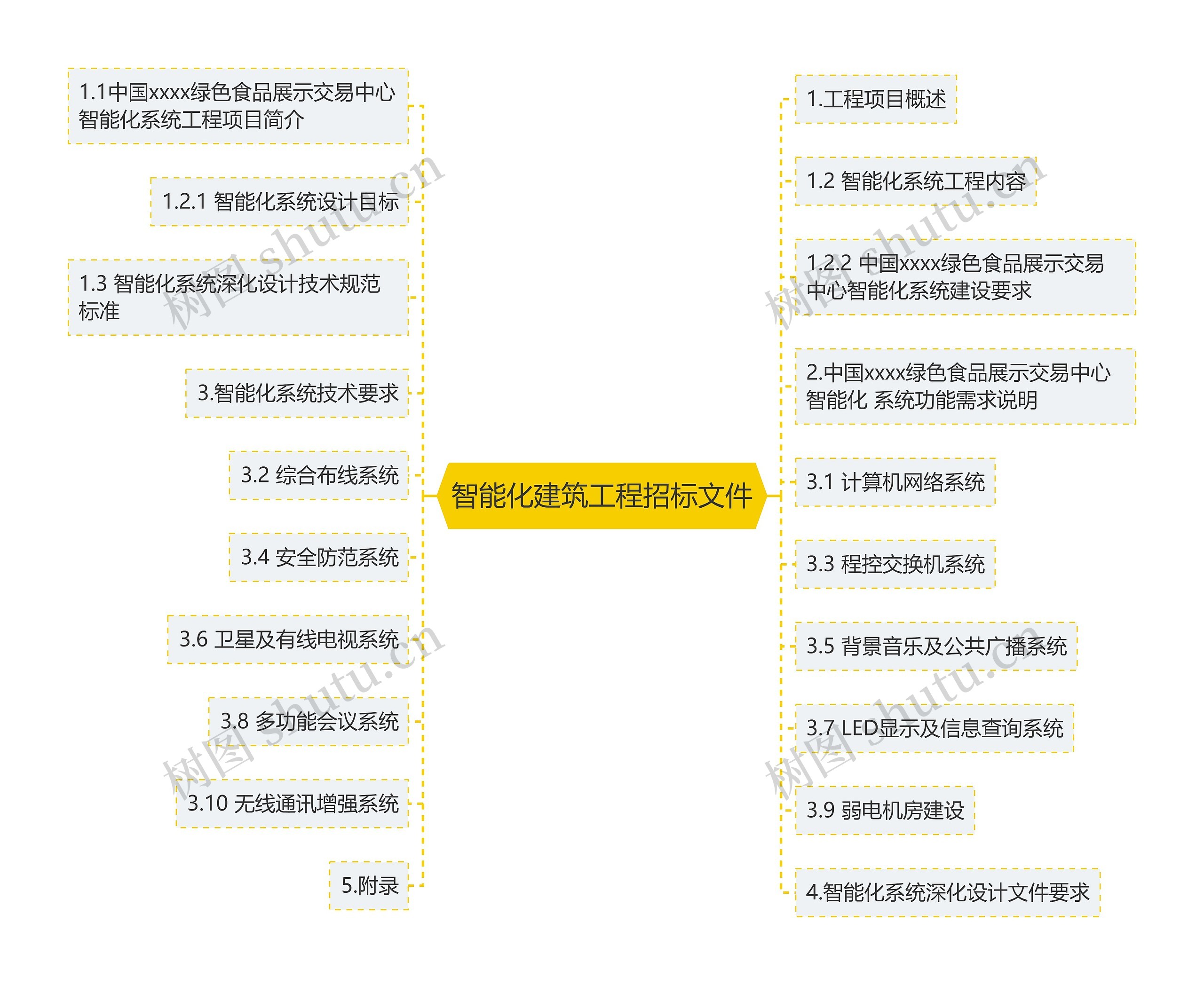 智能化建筑工程招标文件