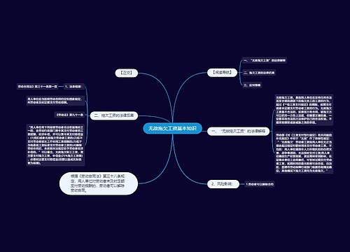 无故拖欠工资基本知识