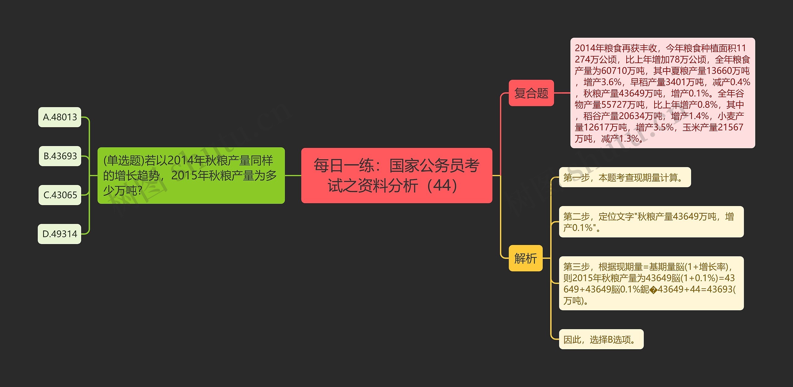 每日一练:国家公务员考试之资料分析(44) 每日一练:国家公务员考试之资料分析(44)