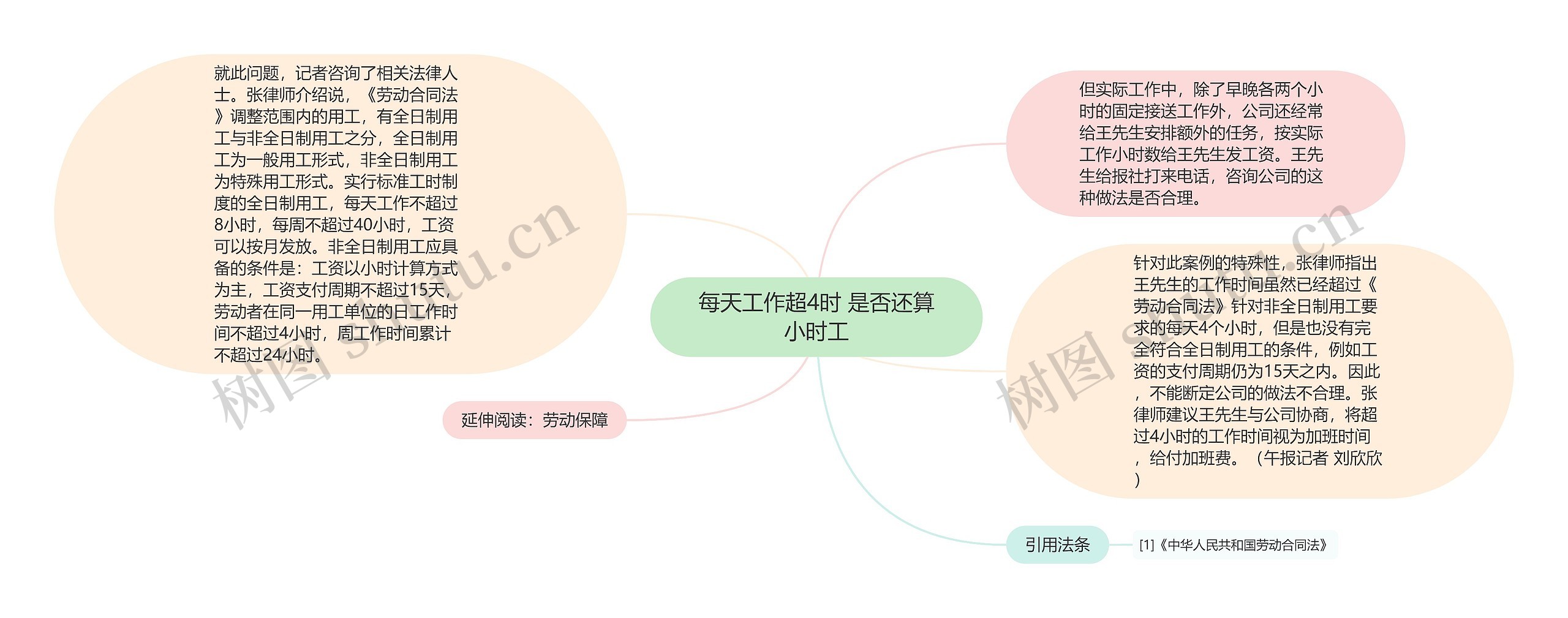 每天工作超4时 是否还算小时工