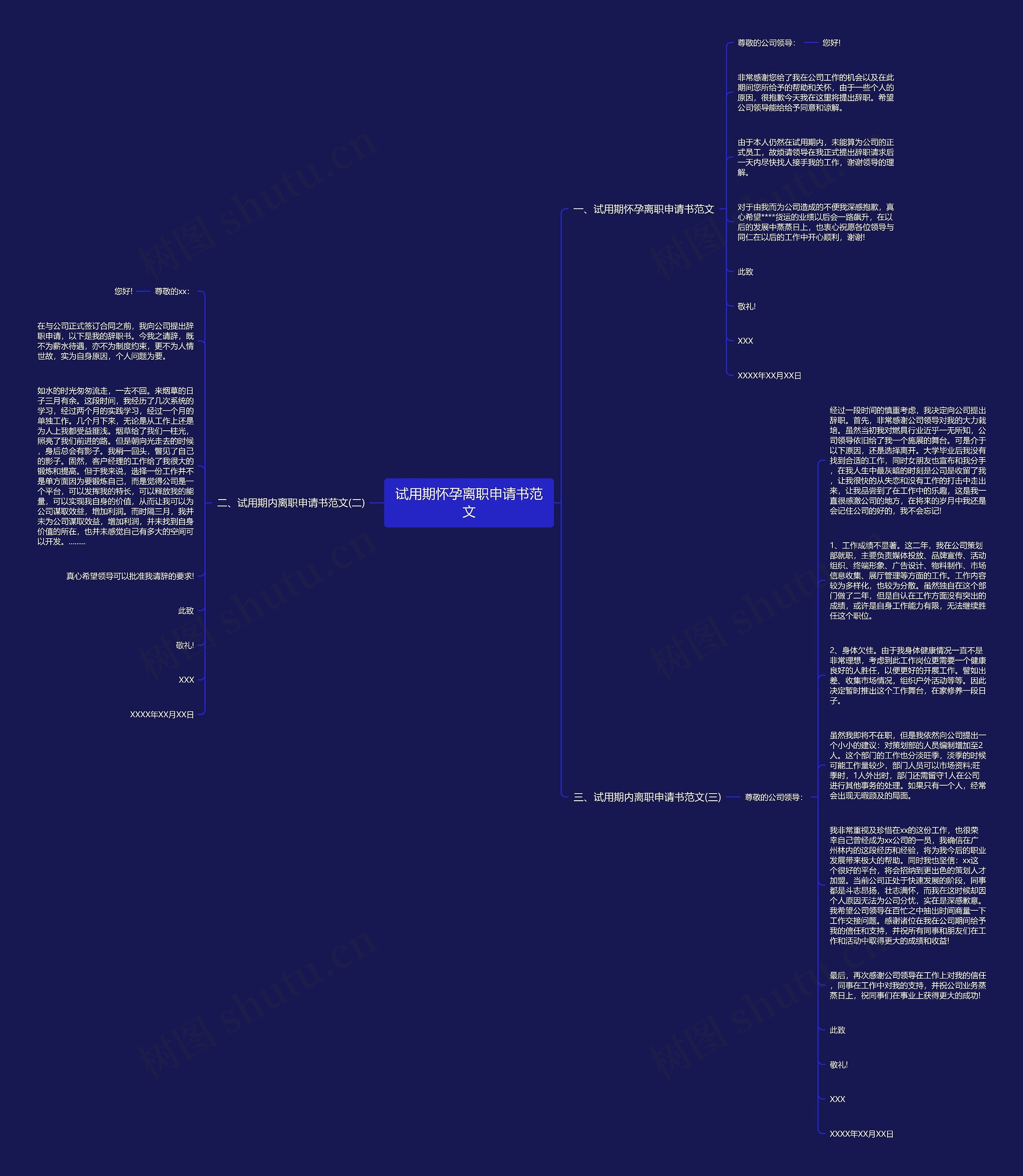 试用期怀孕离职申请书范文思维导图