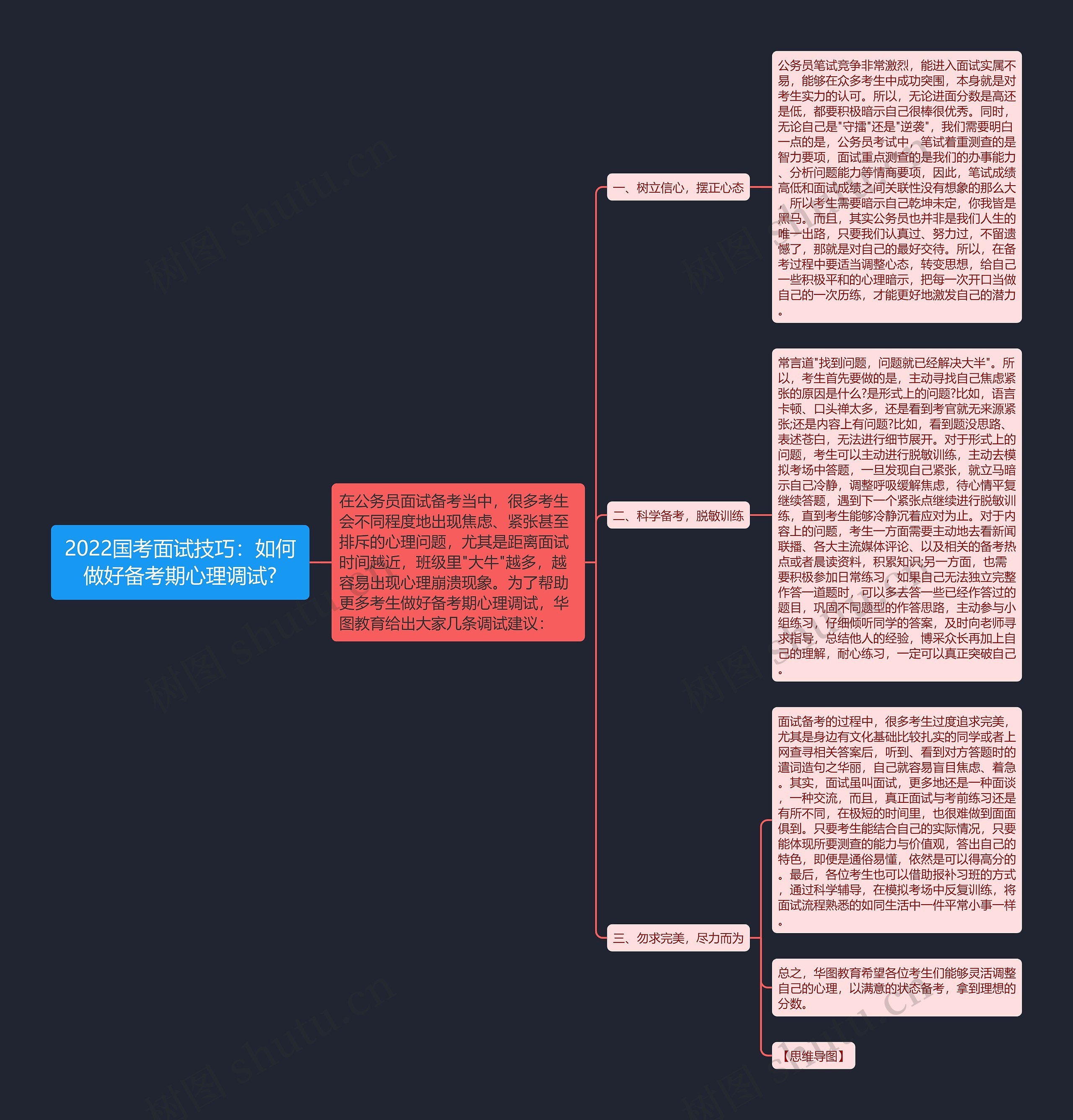 2022国考面试技巧：如何做好备考期心理调试?思维导图