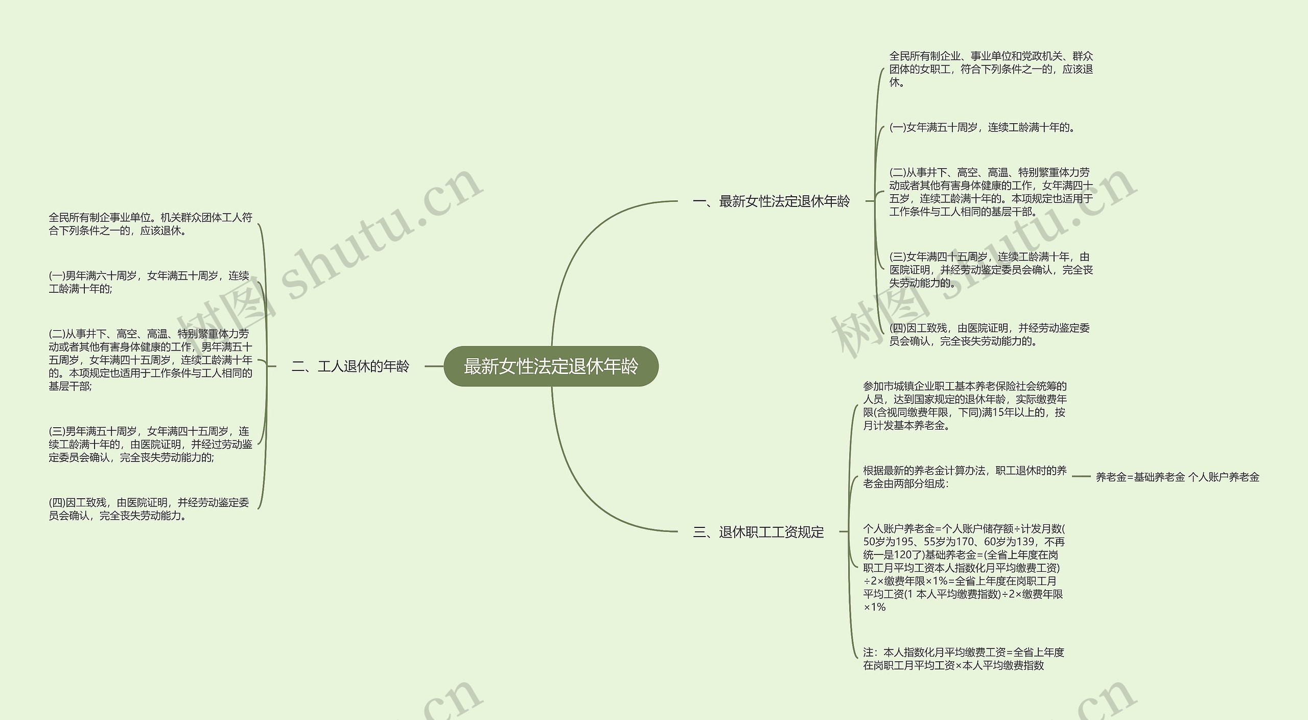 最新女性法定退休年龄