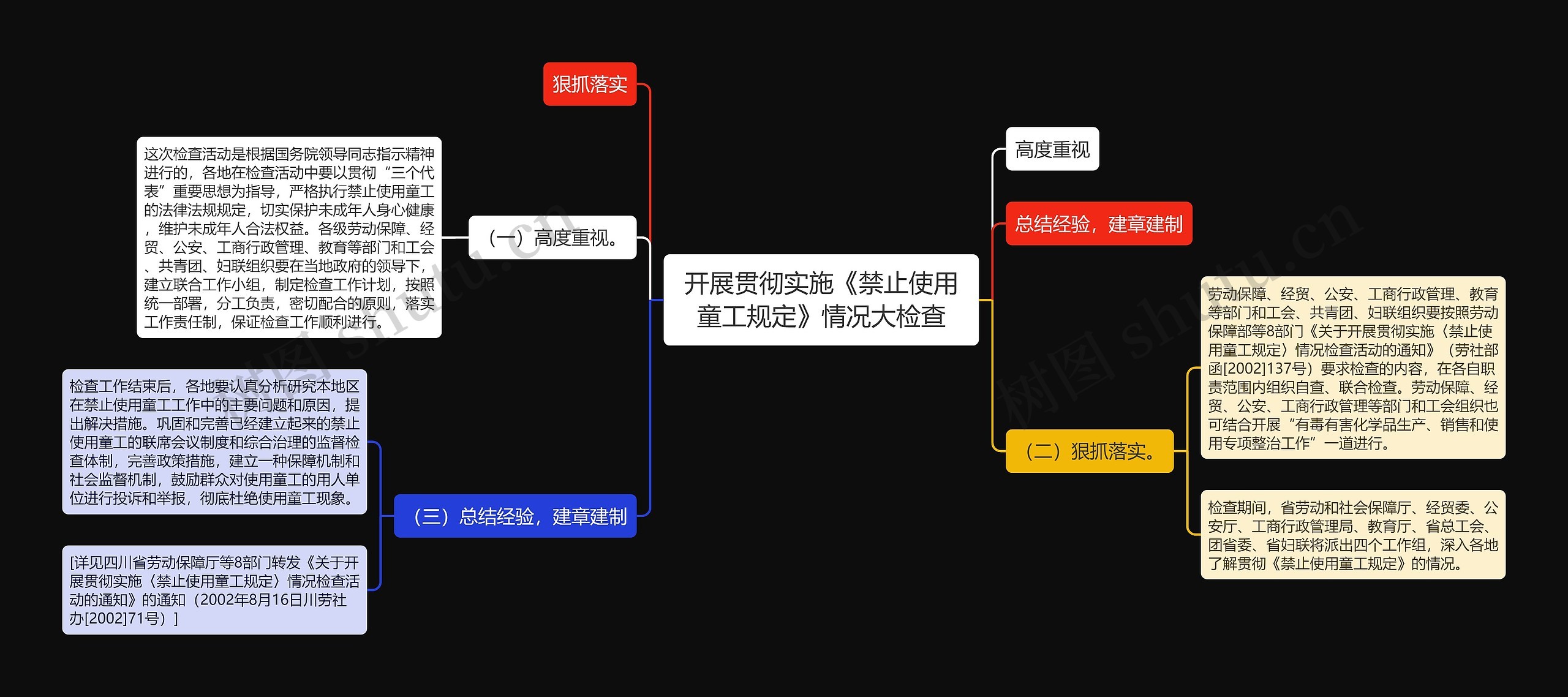 开展贯彻实施《禁止使用童工规定》情况大检查