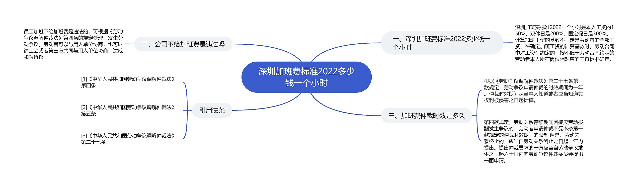 深圳加班费标准2022多少钱一个小时