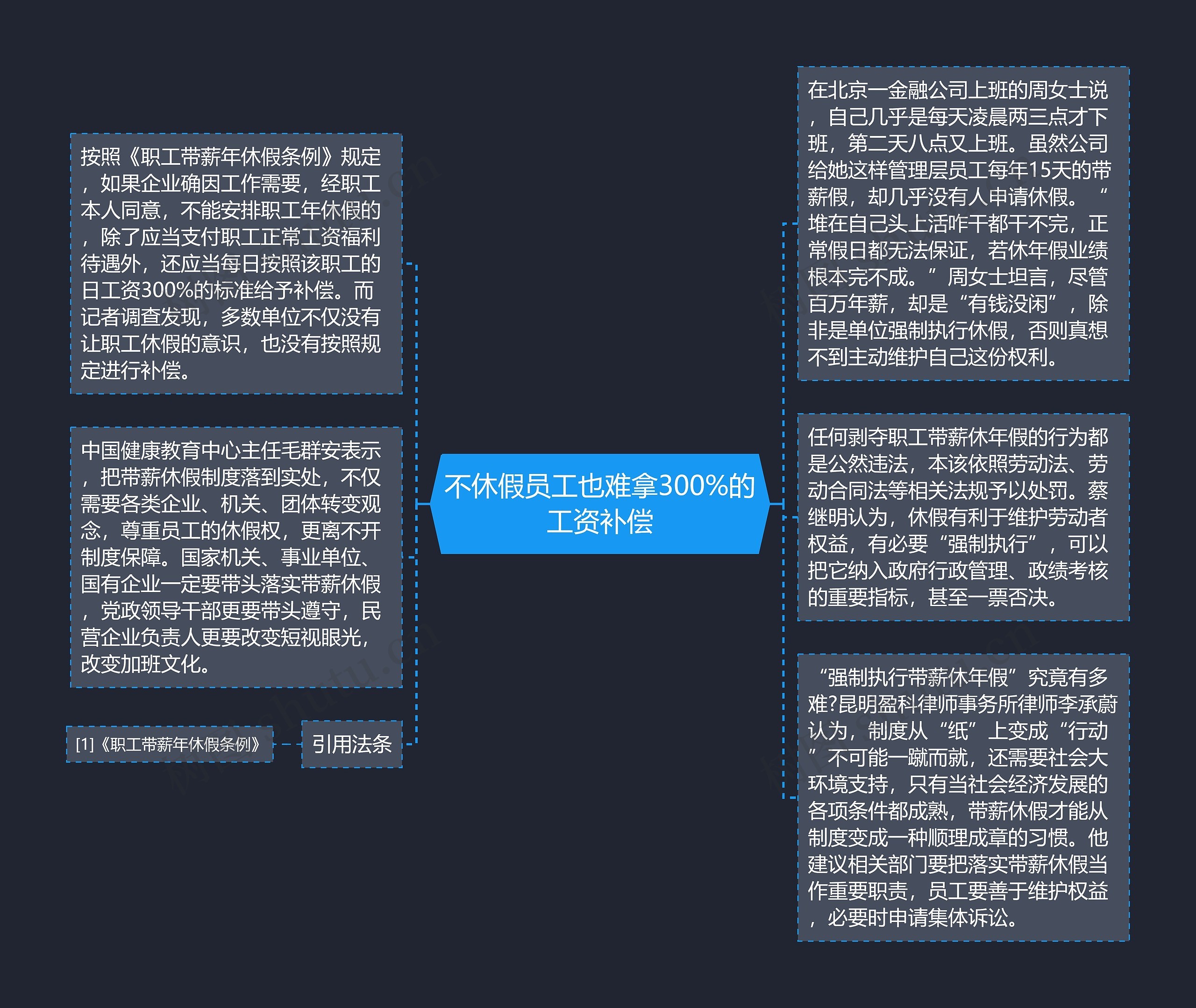 不休假员工也难拿300%的工资补偿
