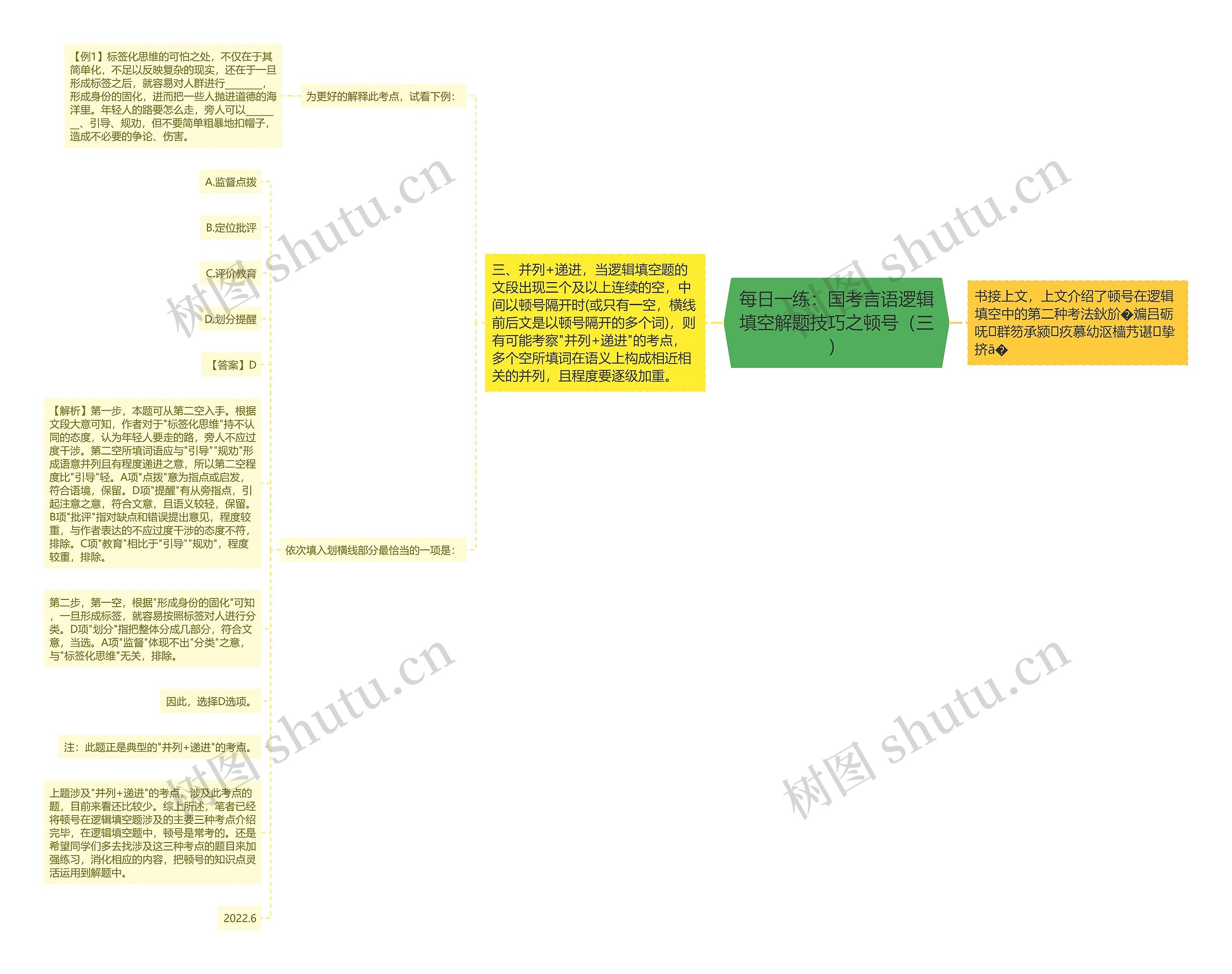 每日一练：国考言语逻辑填空解题技巧之顿号（三）思维导图