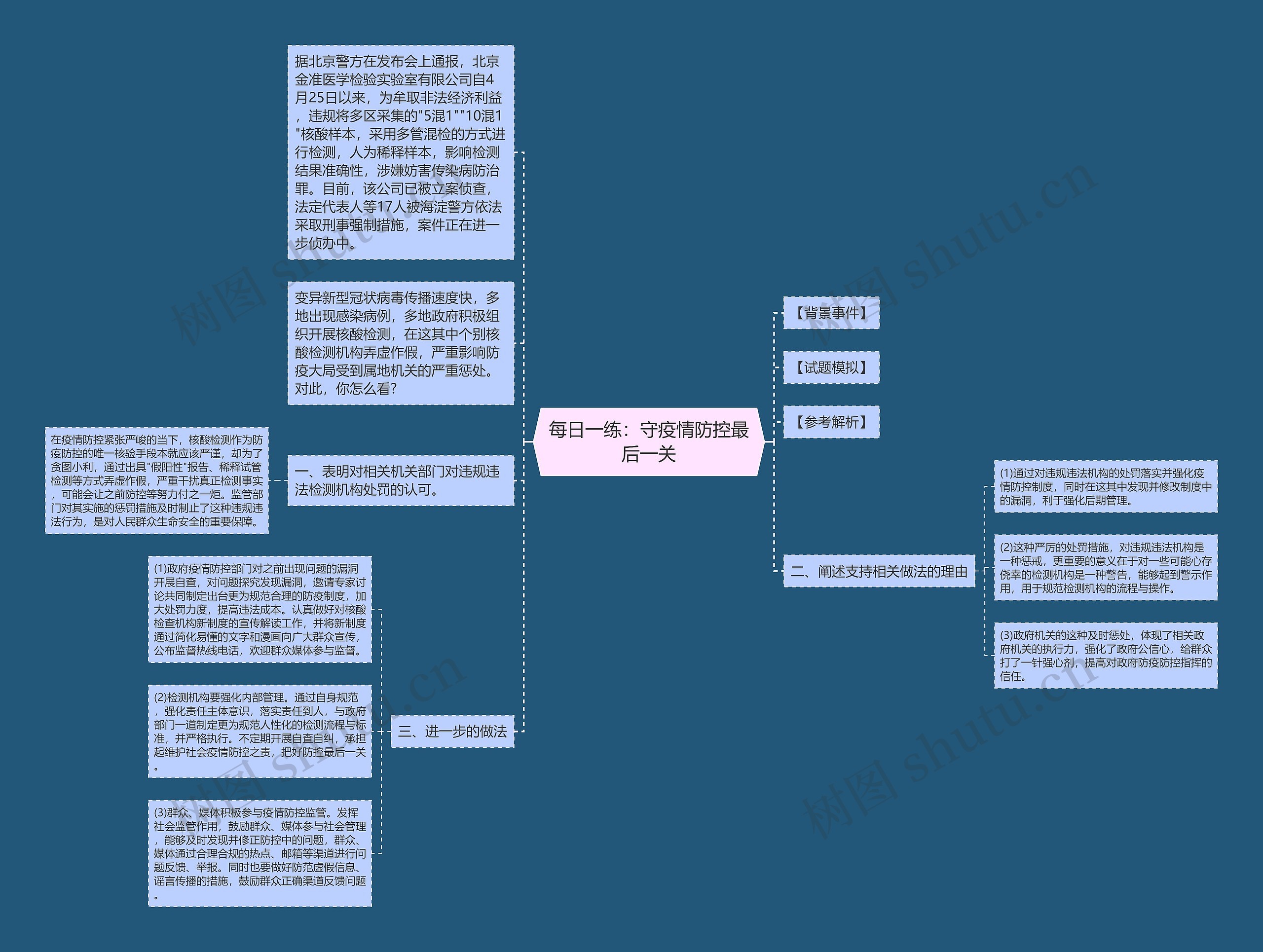 每日一练：守疫情防控最后一关