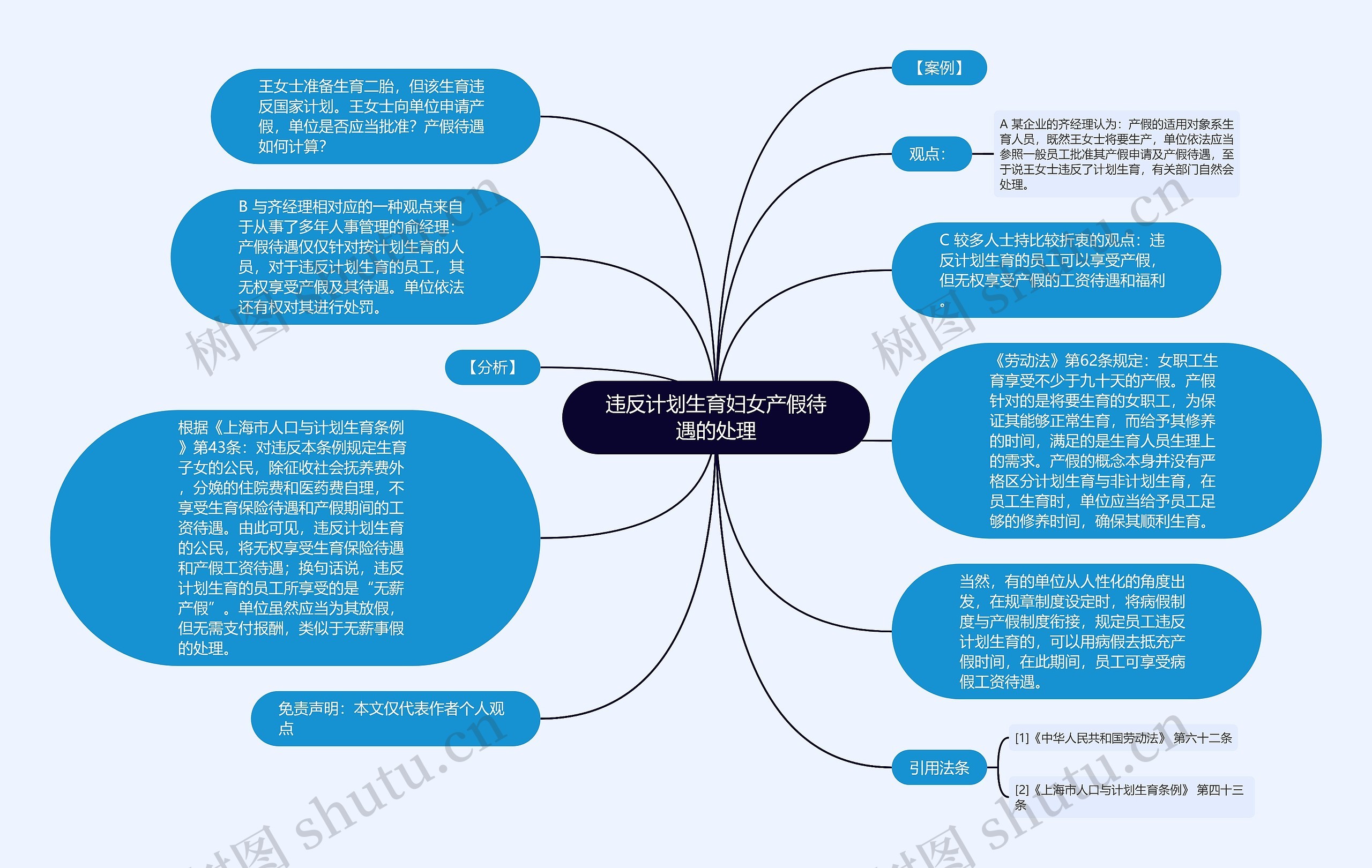 违反计划生育妇女产假待遇的处理思维导图