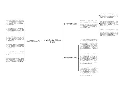 法官详解拍卖合同纠纷典型案例