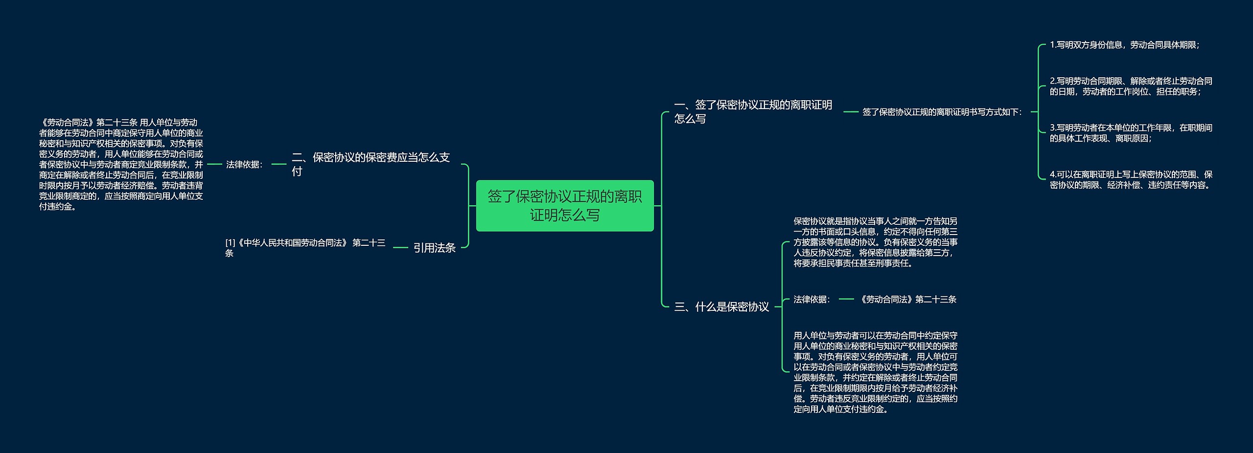 签了保密协议正规的离职证明怎么写 签了保密协议正规的离职证明怎么写