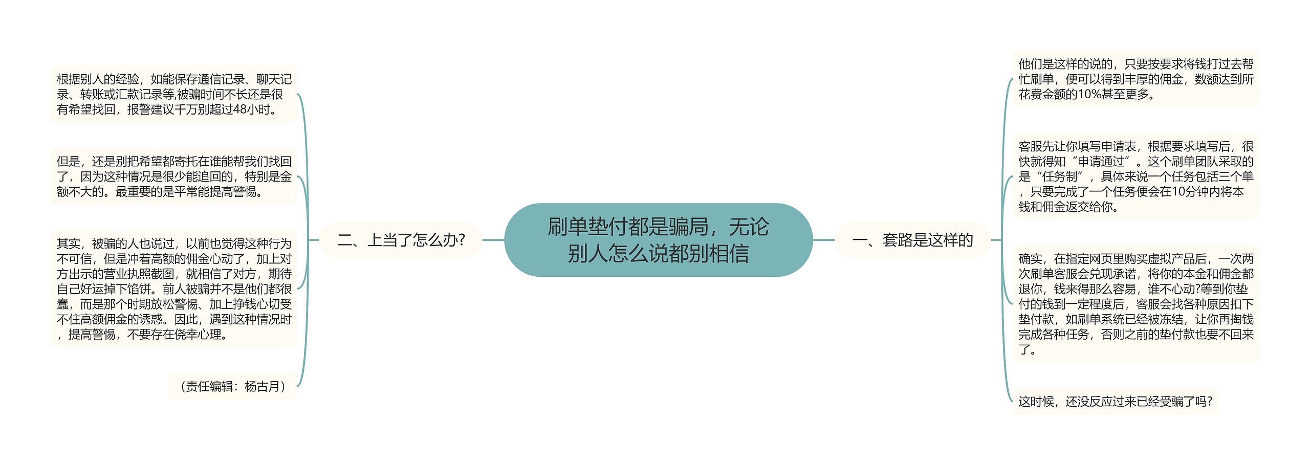 刷单垫付都是骗局，无论别人怎么说都别相信