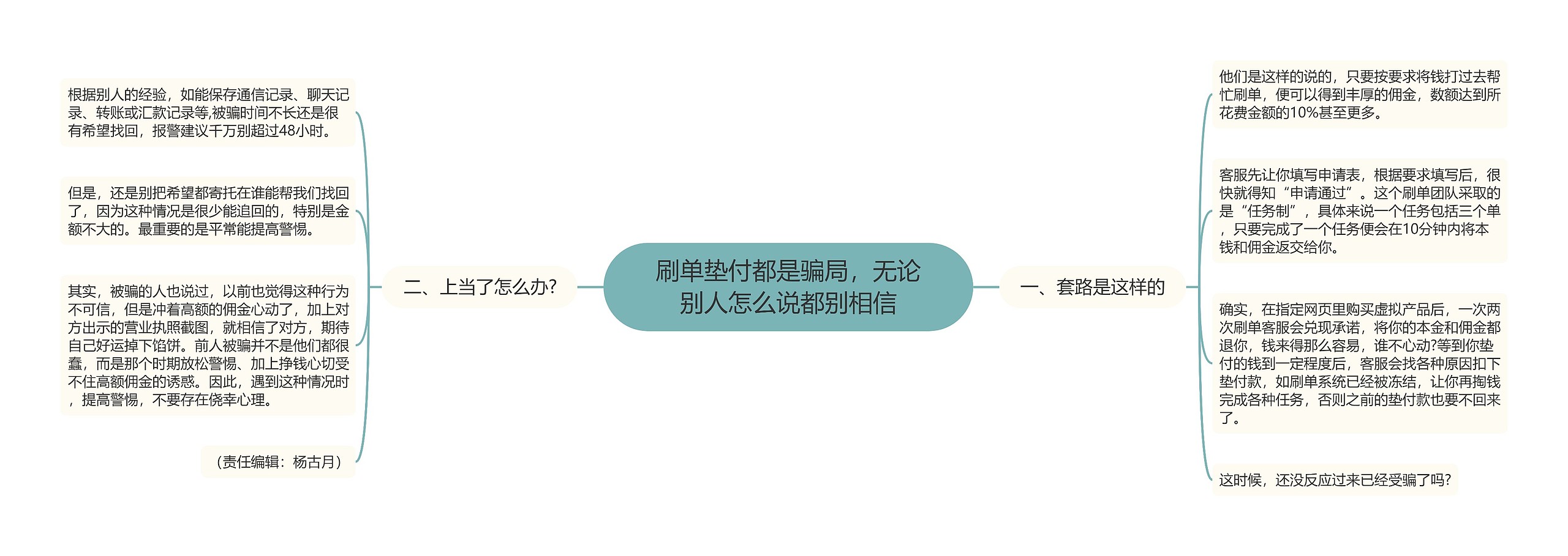 刷单垫付都是骗局，无论别人怎么说都别相信思维导图