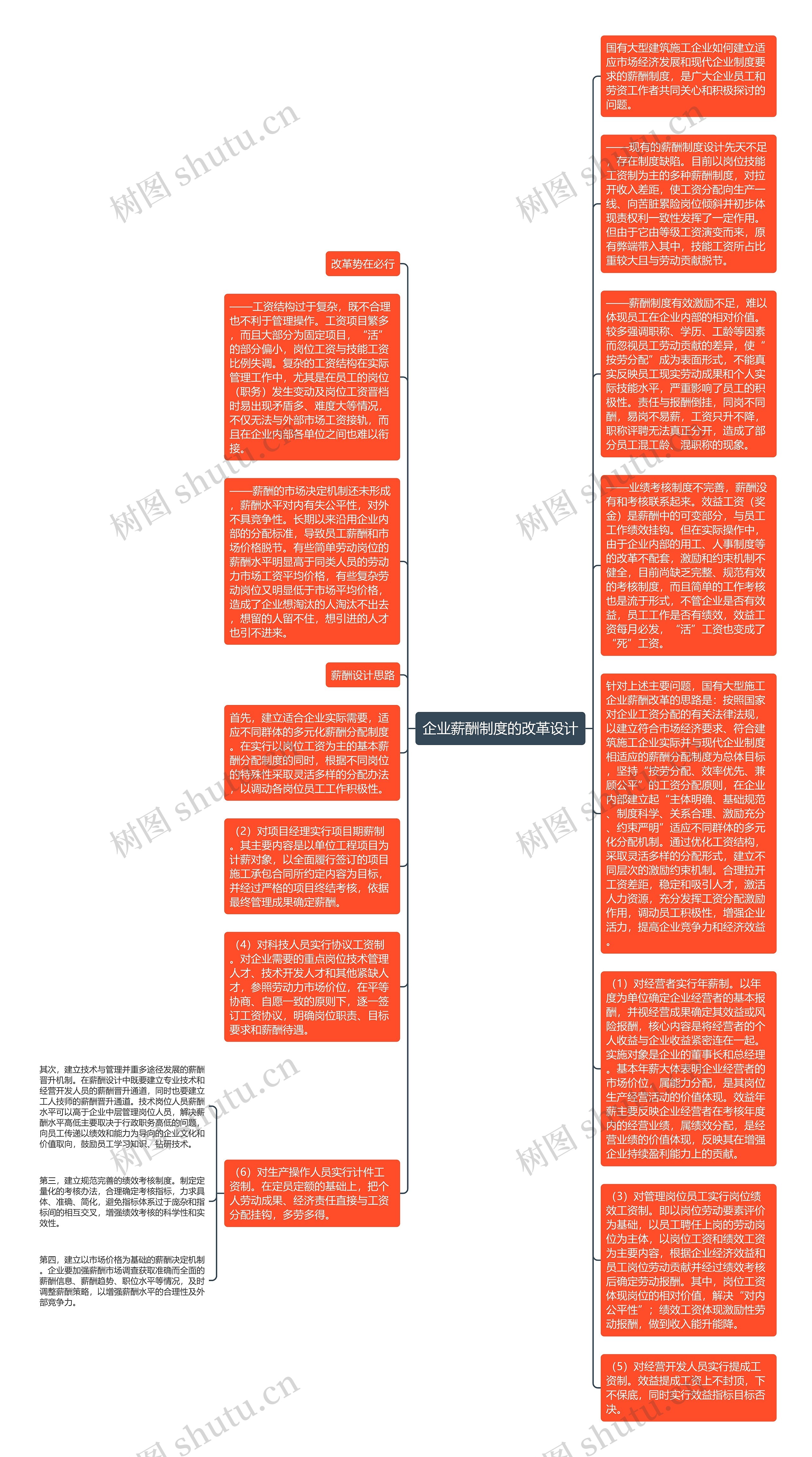 企业薪酬制度的改革设计思维导图高清图 企业薪酬制度的改革设计思维导图