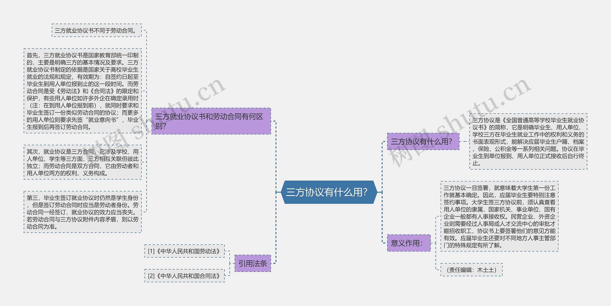 三方协议有什么用？