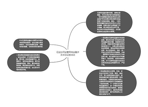 证监如何监管网络金融涉及非法证券活动