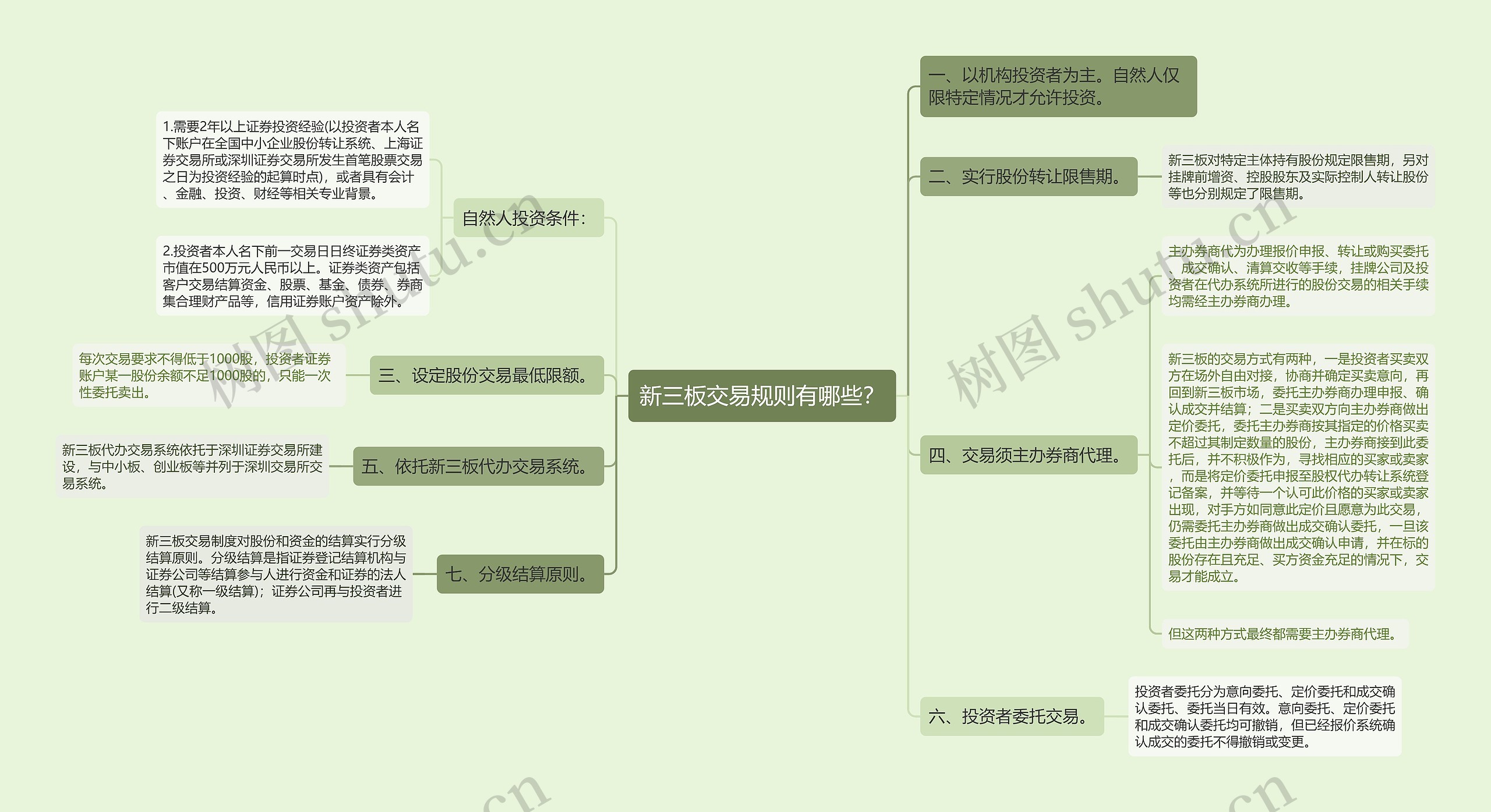 新三板交易规则有哪些？思维导图