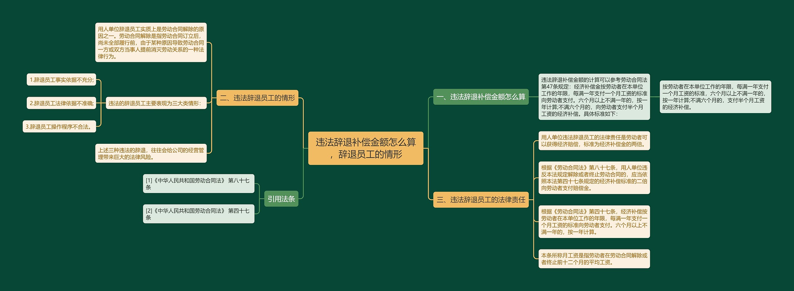 违法辞退补偿金额怎么算，辞退员工的情形