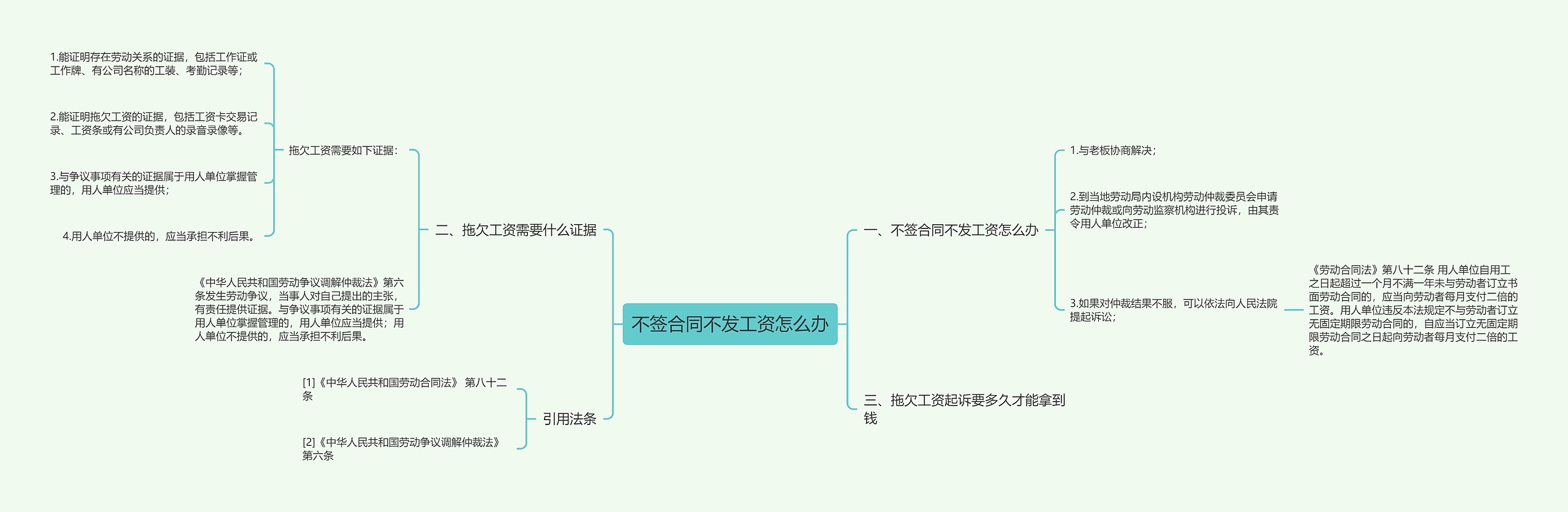 不签合同不发工资怎么办