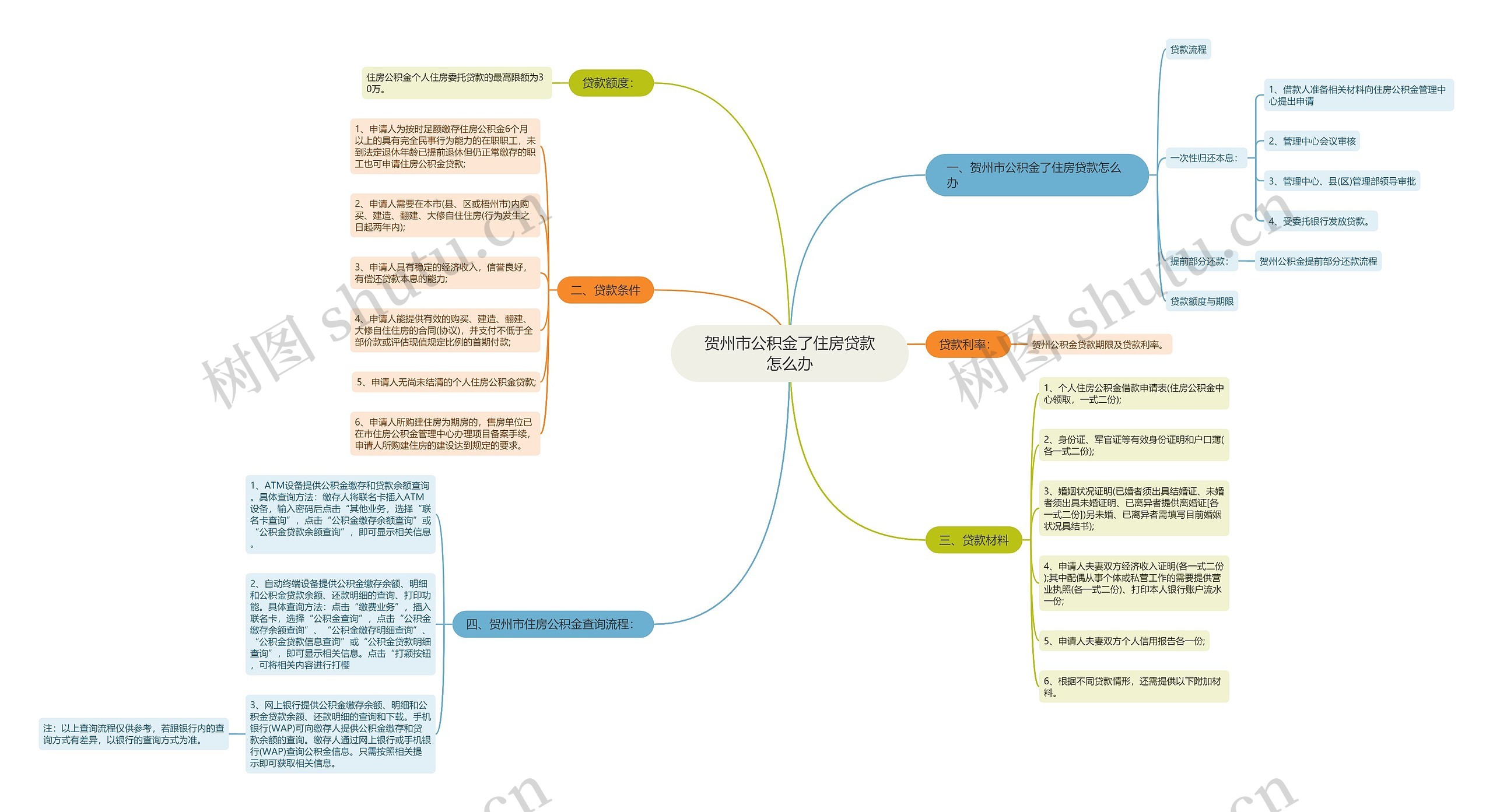 贺州市公积金了住房贷款怎么办