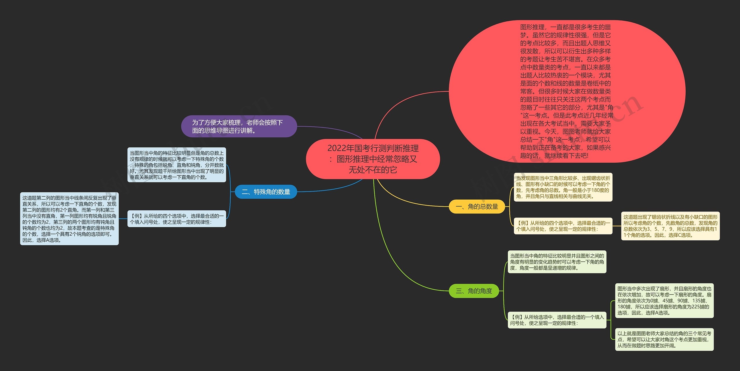 2022年国考行测判断推理:图形推理中经常忽略又无处不在的它 2022年国考行测判断推理:图形推理中经常忽略又无处不在的它