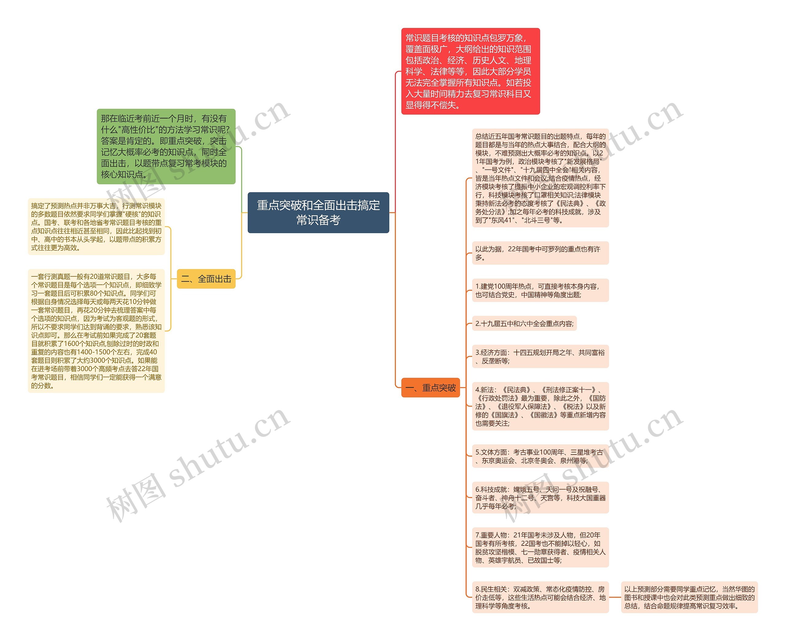 重点突破和全面出击搞定常识备考