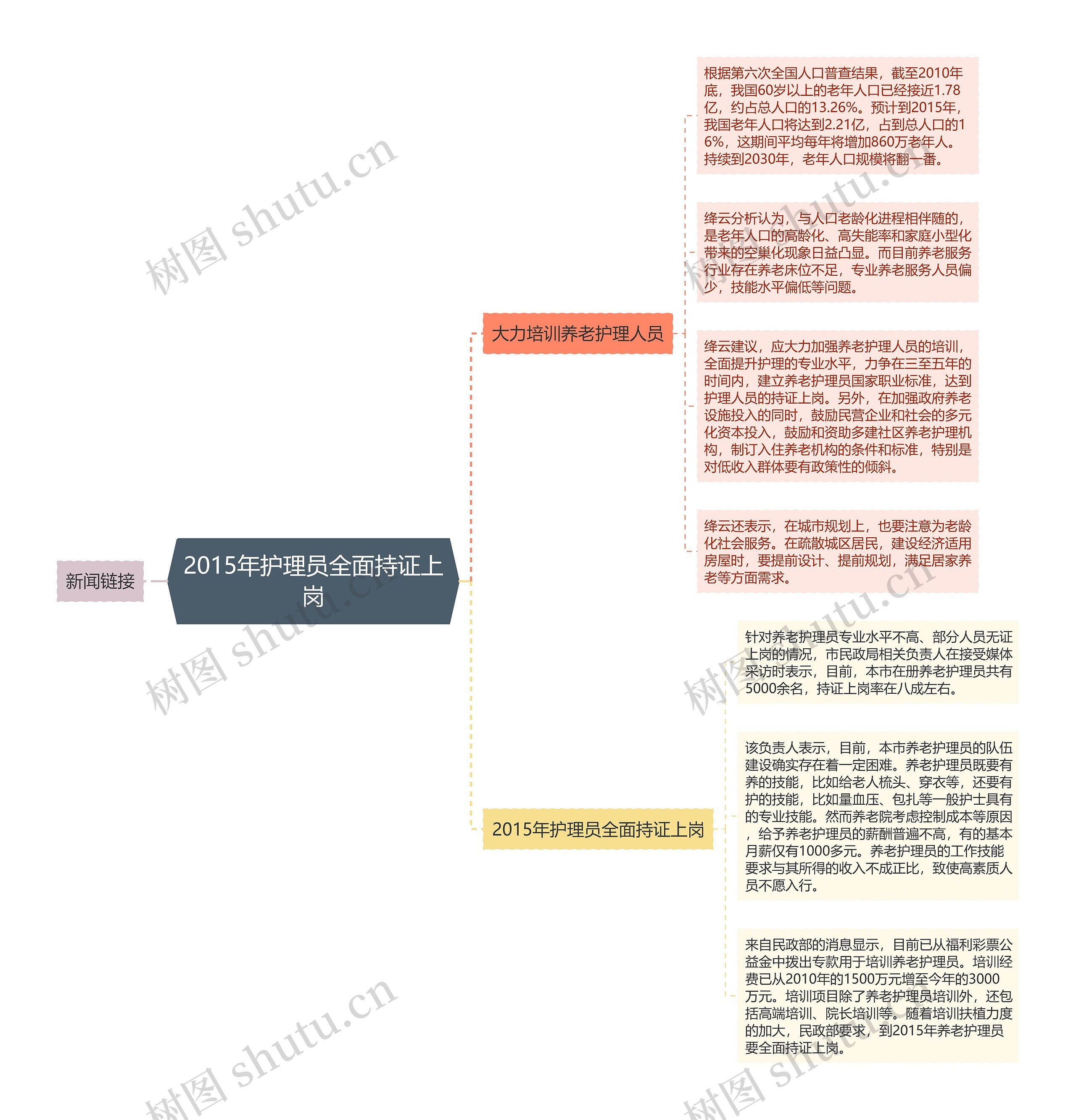 2015年护理员全面持证上岗