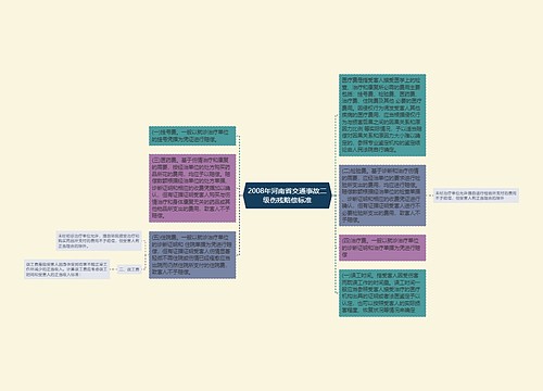 2008年河南省交通事故二级伤残赔偿标准