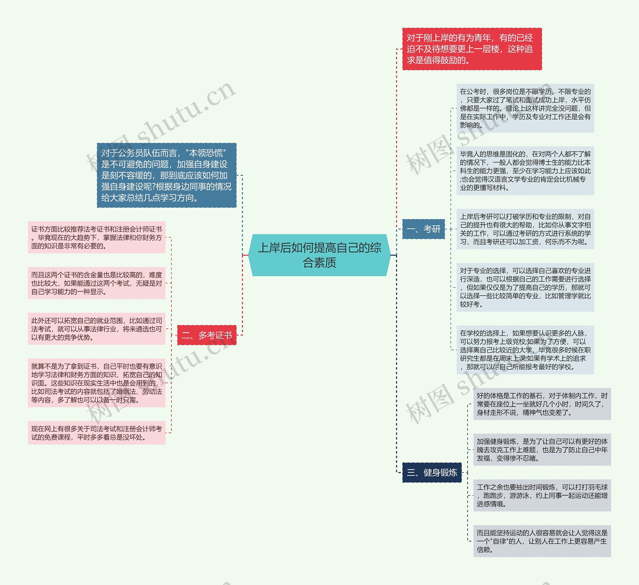 上岸后如何提高自己的综合素质