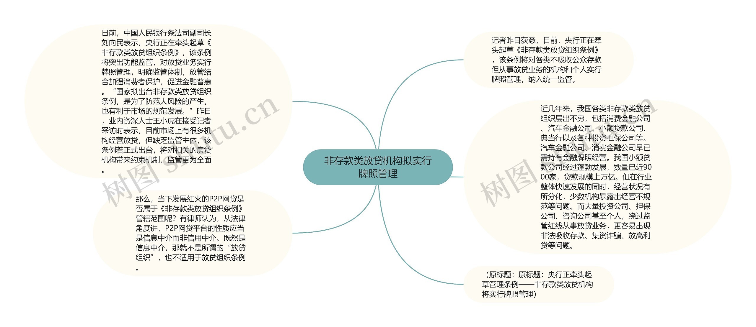 非存款类放贷机构拟实行牌照管理