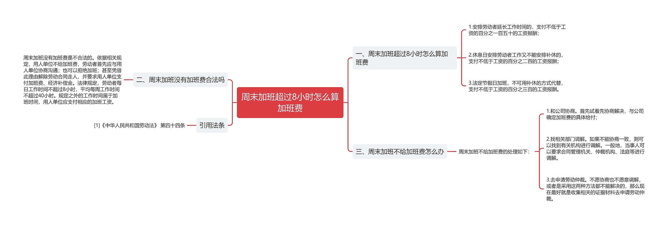 周末加班超过8小时怎么算加班费