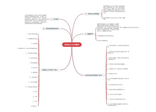 招标的方式有哪些