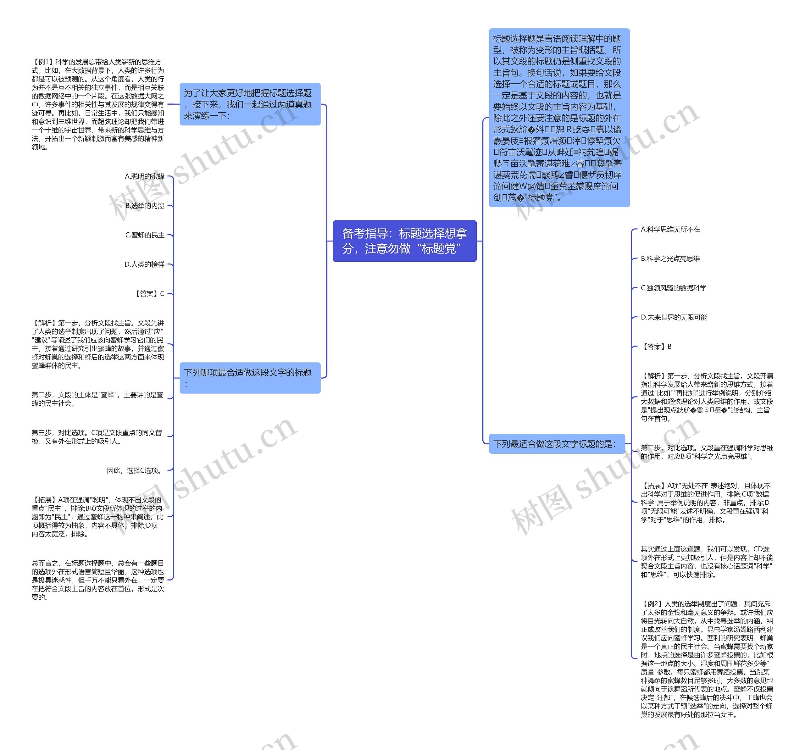 备考指导：标题选择想拿分，注意勿做“标题党”思维导图