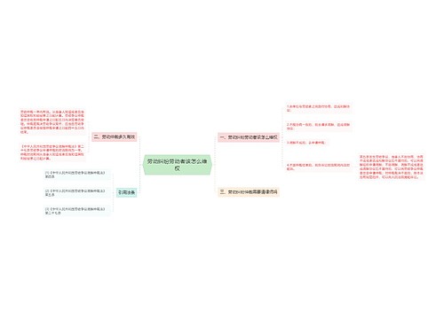 劳动纠纷劳动者该怎么维权