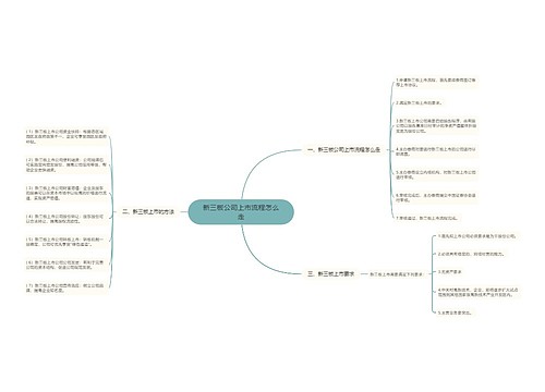 新三板公司上市流程怎么走