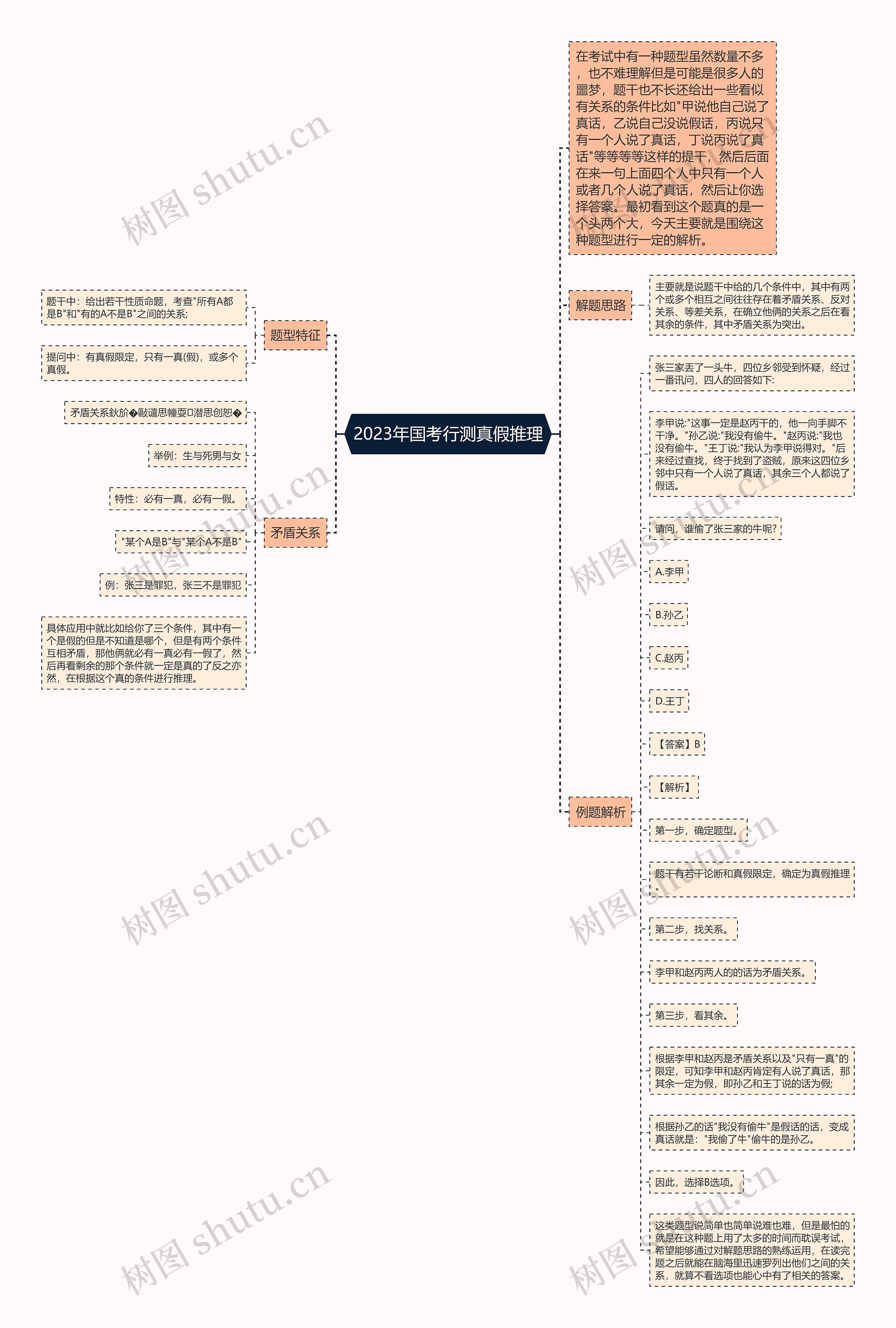 2023年国考行测真假推理 2023年国考行测真假推理