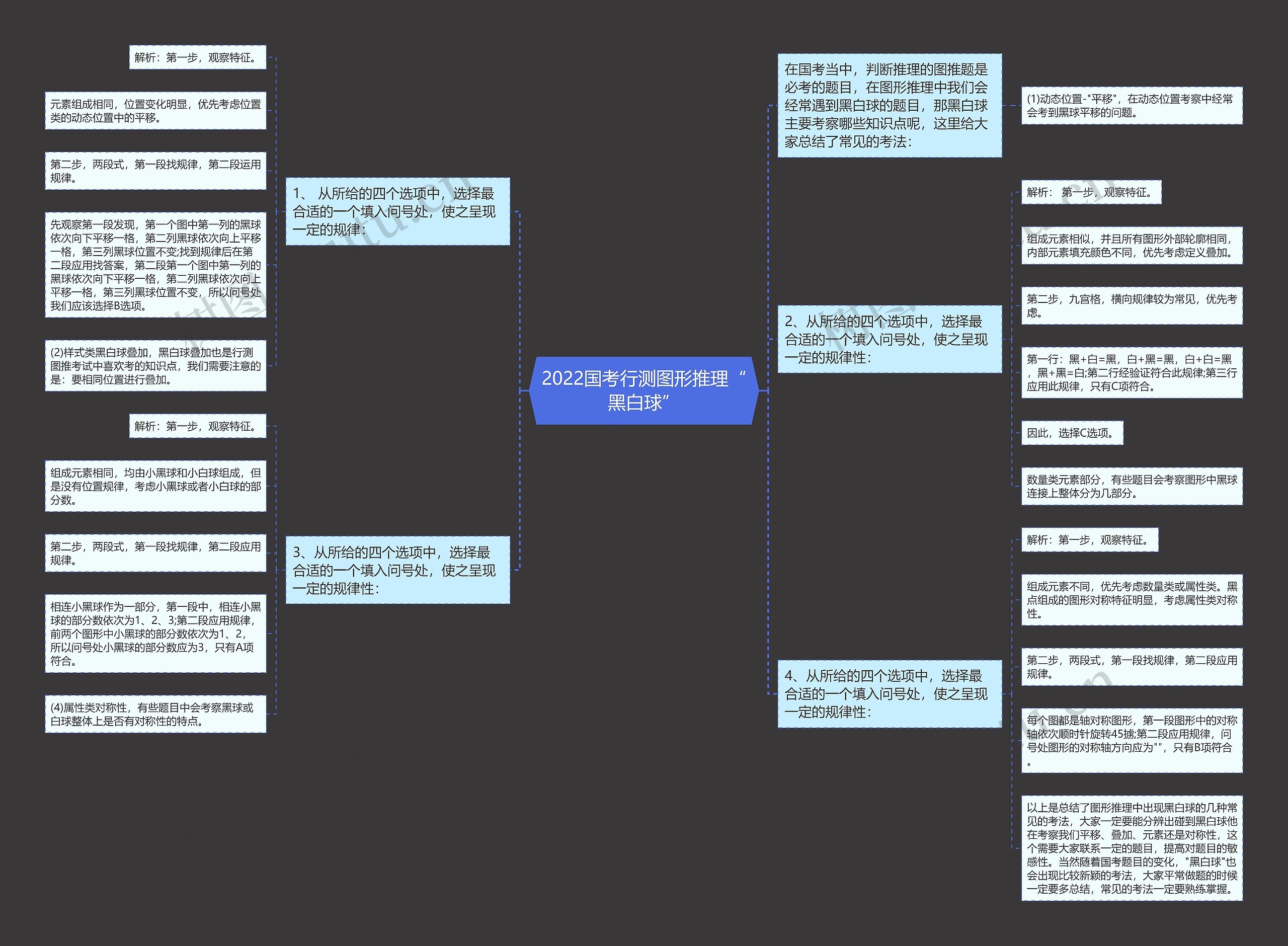 2022国考行测图形推理“黑白球”