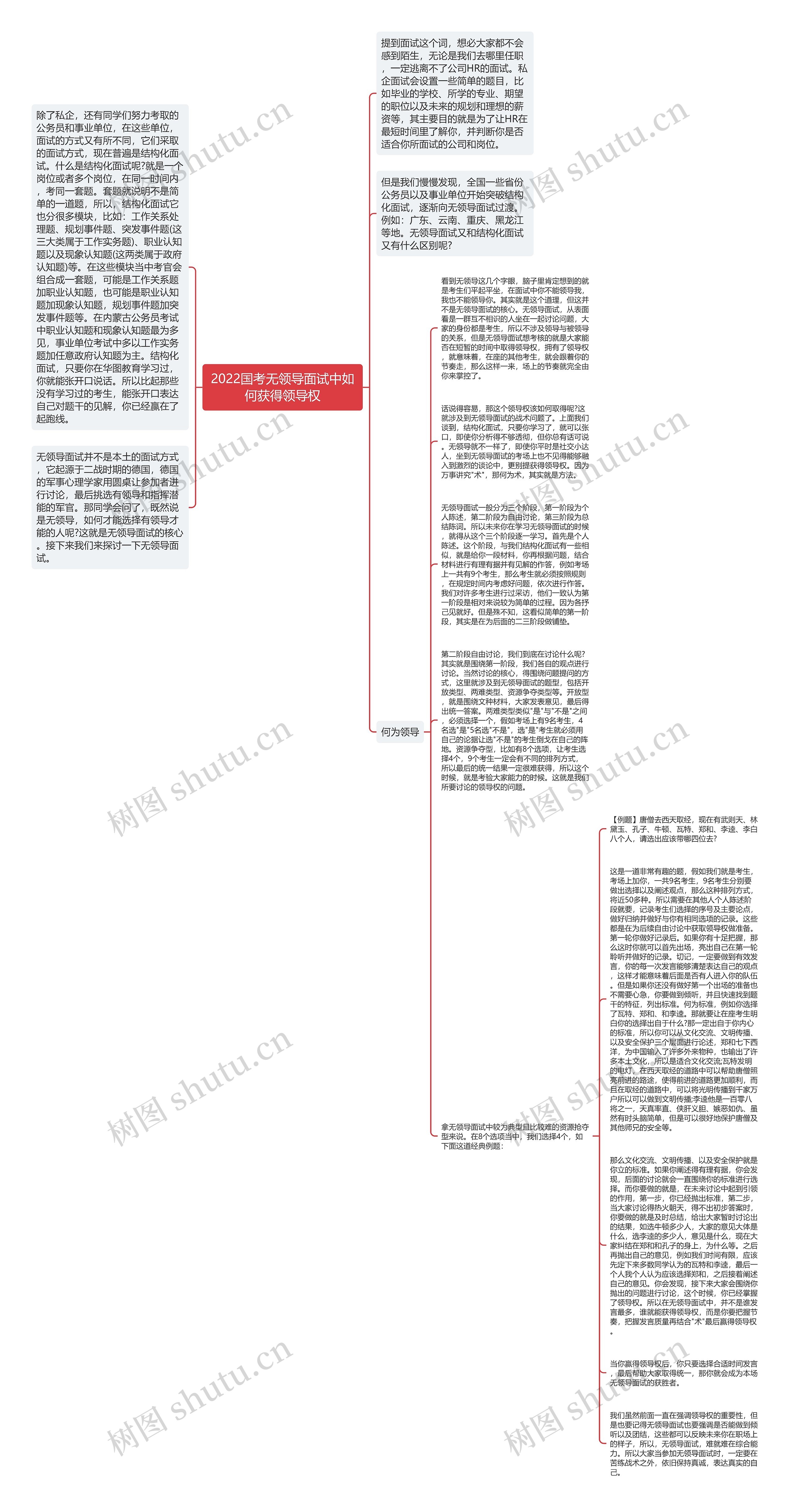 2022国考无领导面试中如何获得领导权