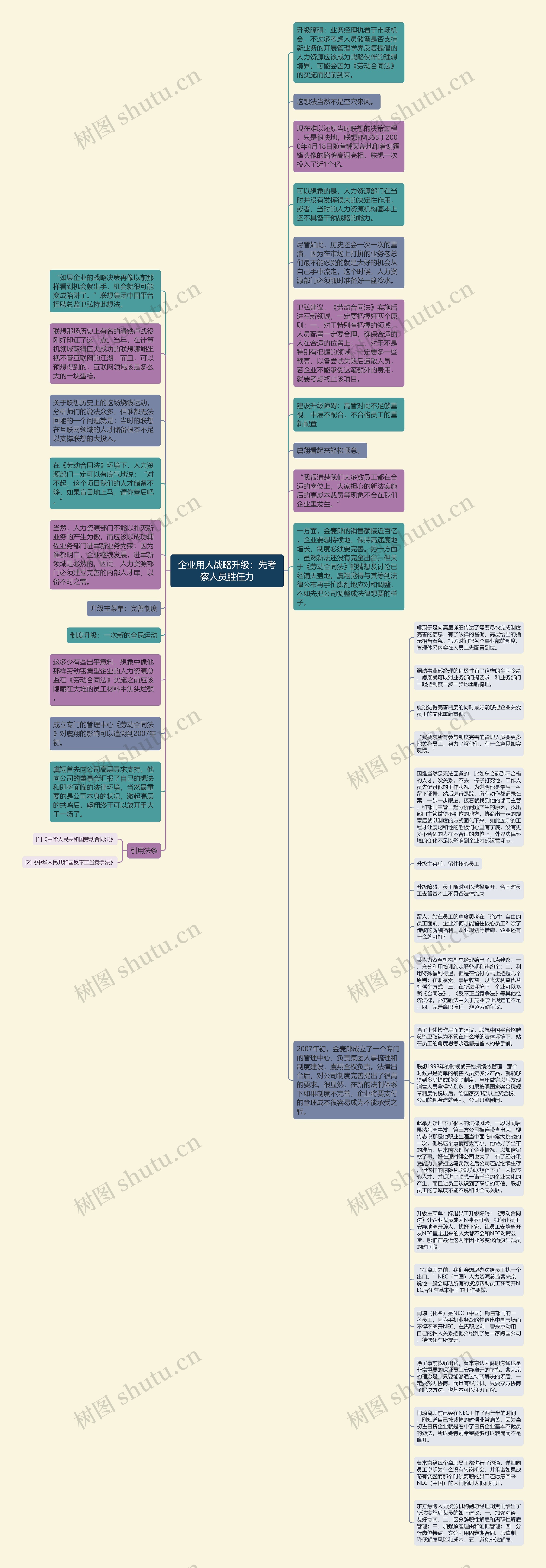 企业用人战略升级：先考察人员胜任力