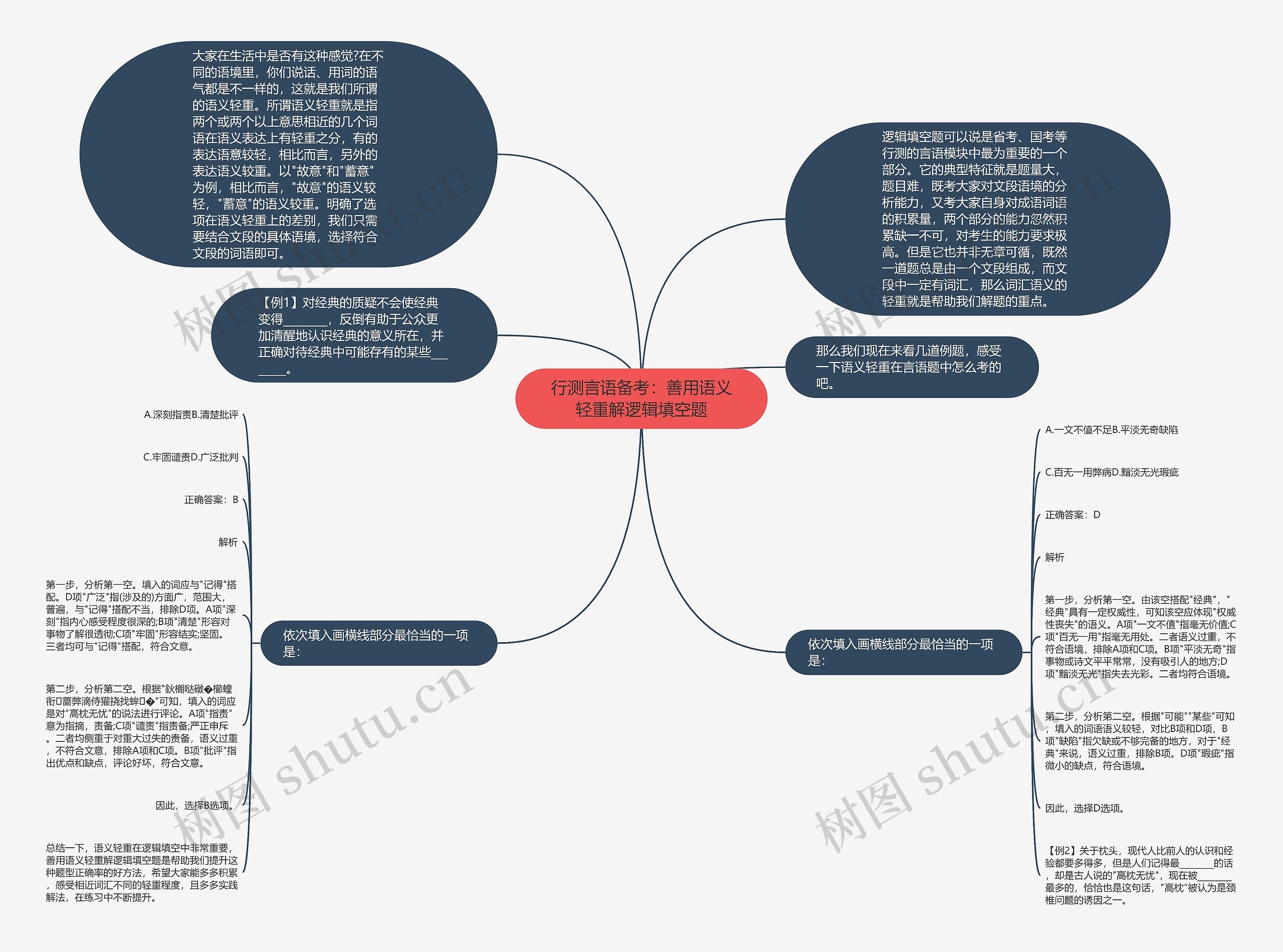 行测言语备考：善用语义轻重解逻辑填空题