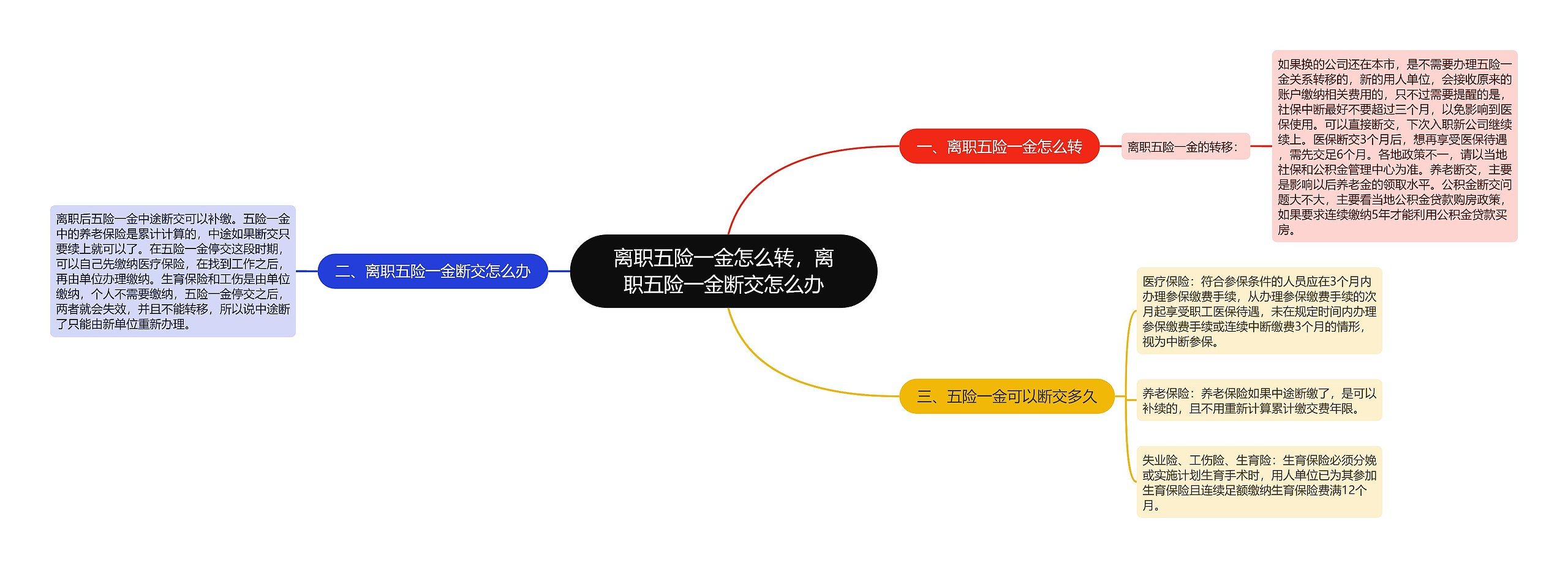 离职五险一金怎么转，离职五险一金断交怎么办